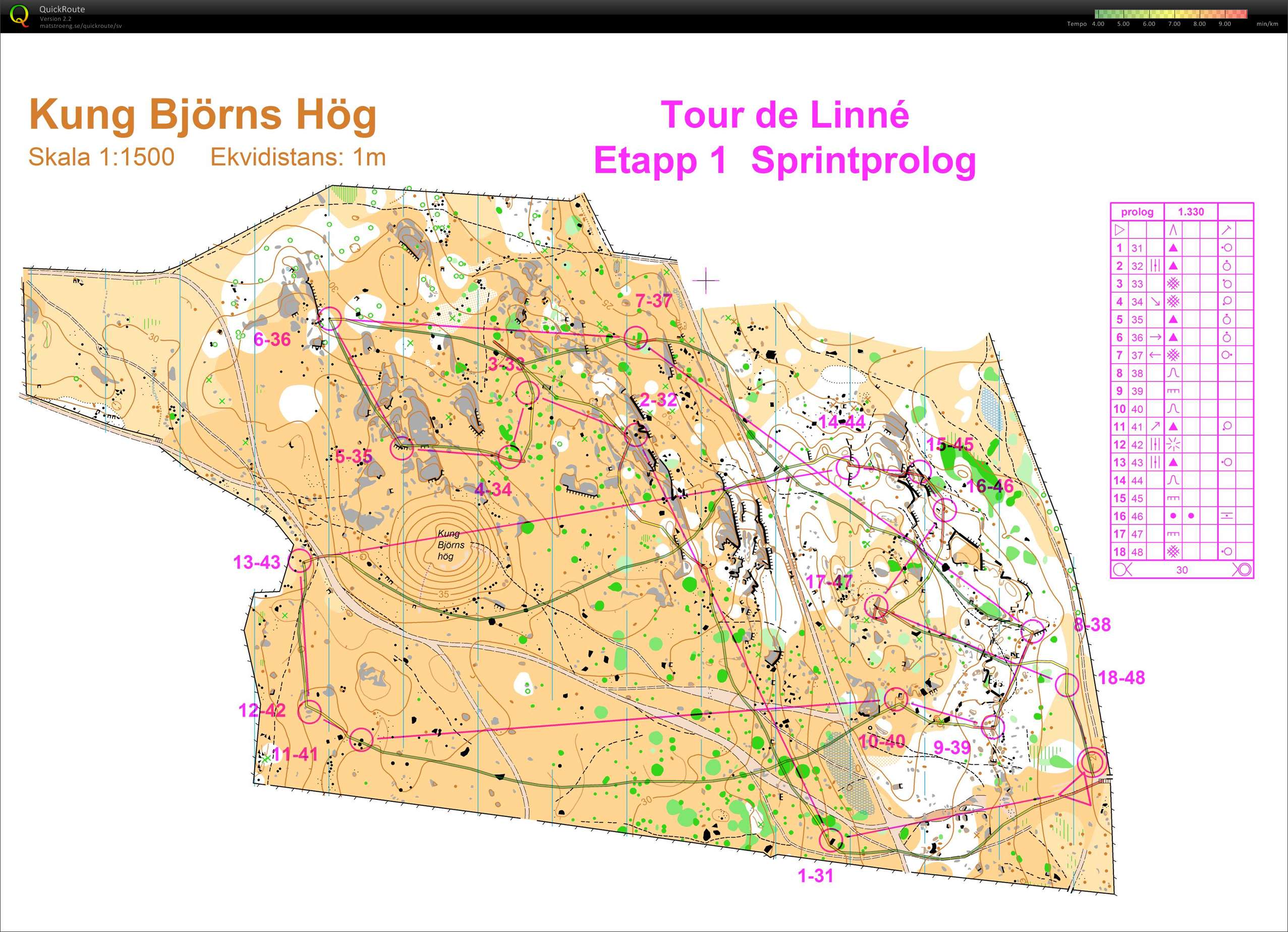 TdL Etapp 1: Kung Björns Hög (12.01.2009)