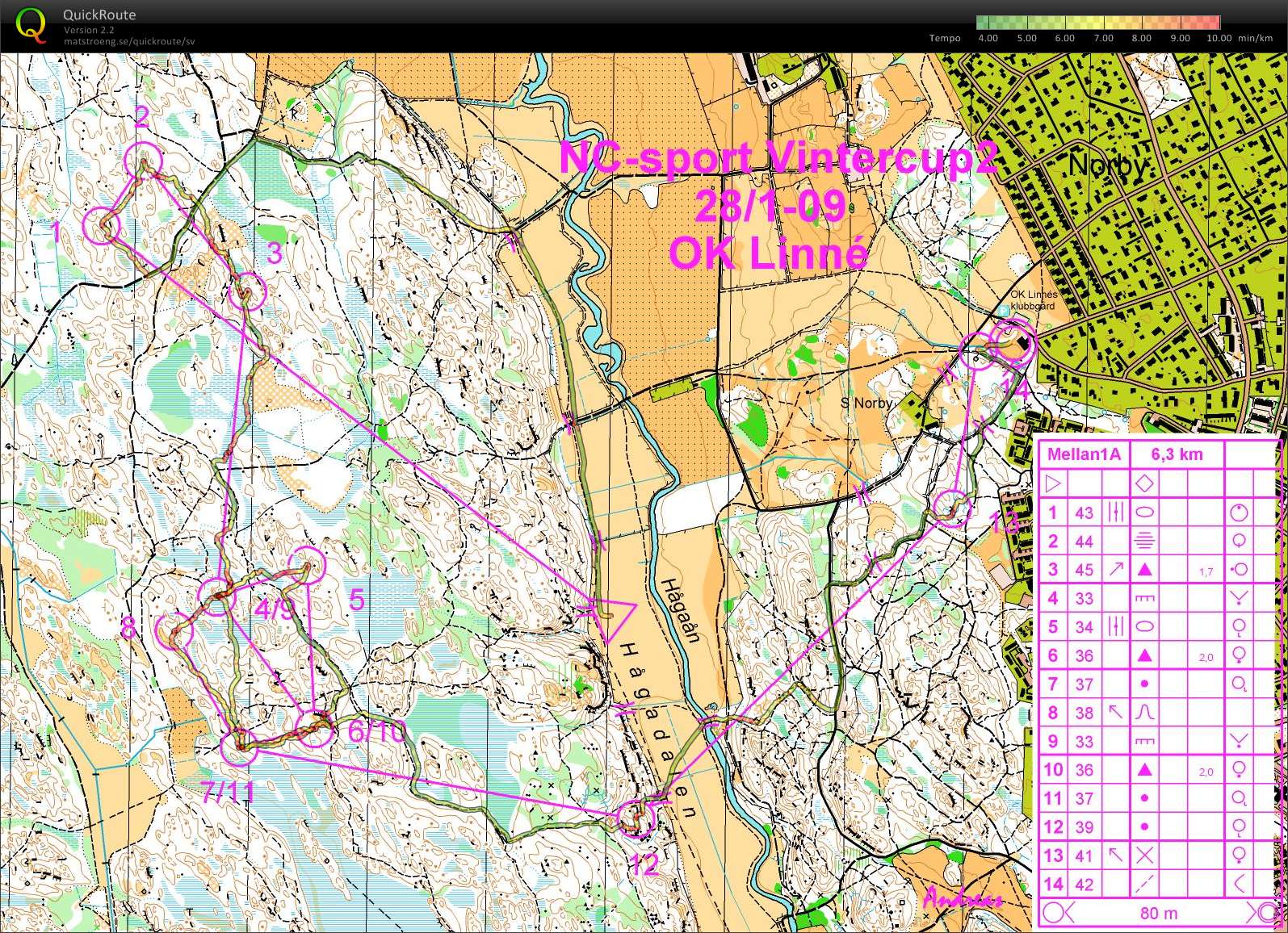 NC-cup 2, Natt-cup 1 (28.01.2009)