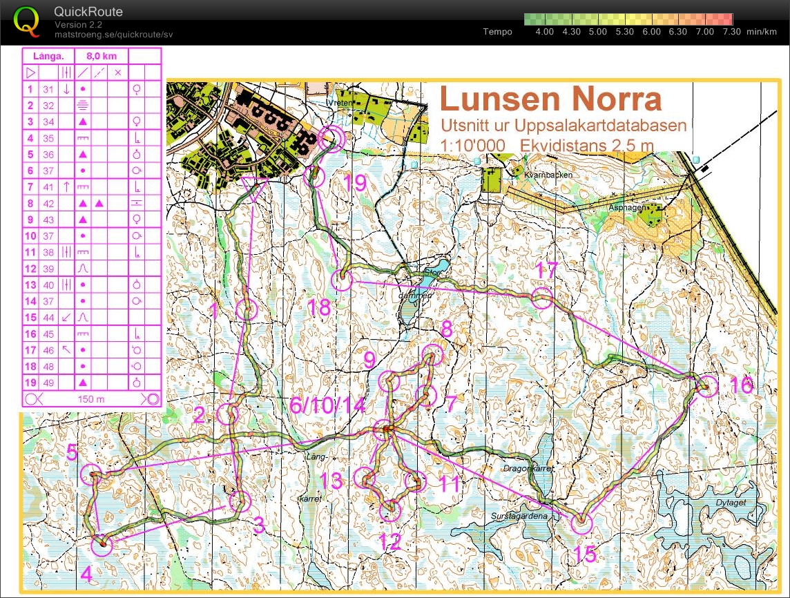 Uppsala Nattcup 2 (2009-02-11)