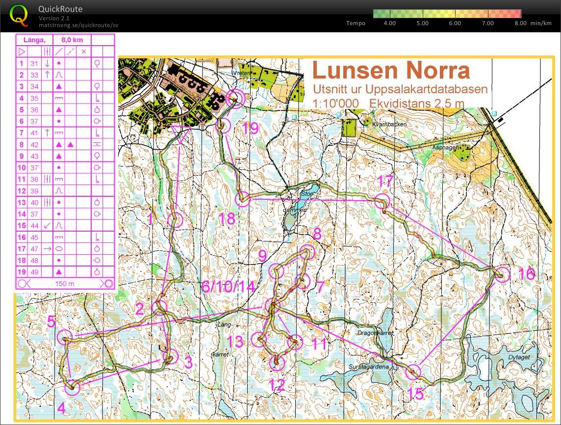 Uppsala Nattcup 2 (13-02-2009)