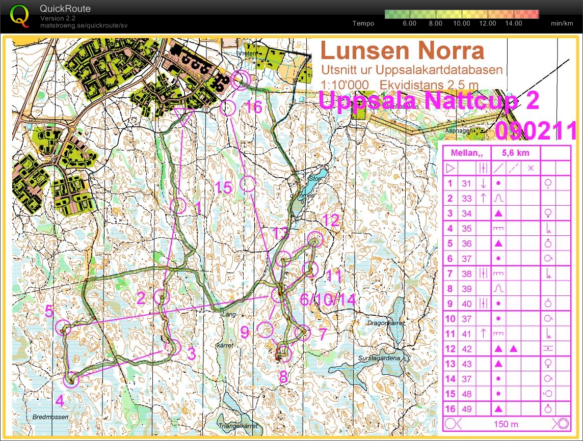 Uppsala NattCup 2  (2009-02-11)