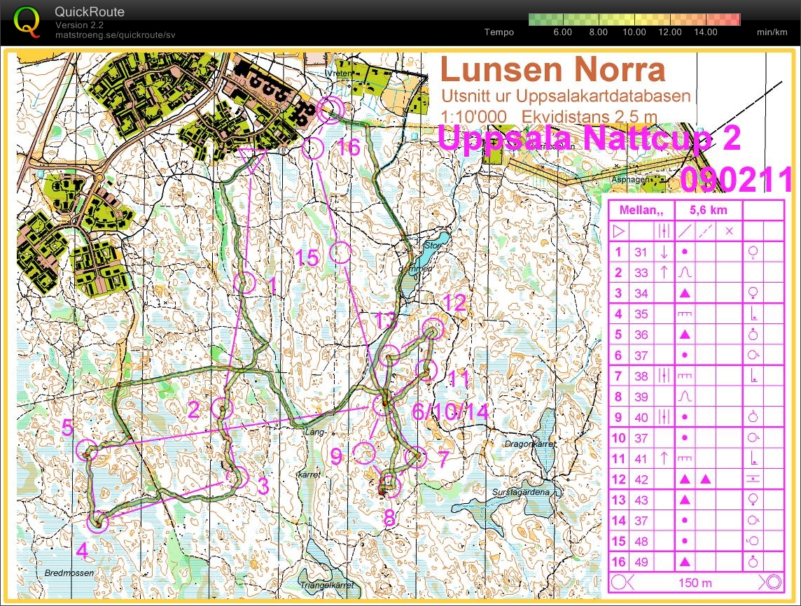 Uppsala NattCup 2  (2009-02-11)