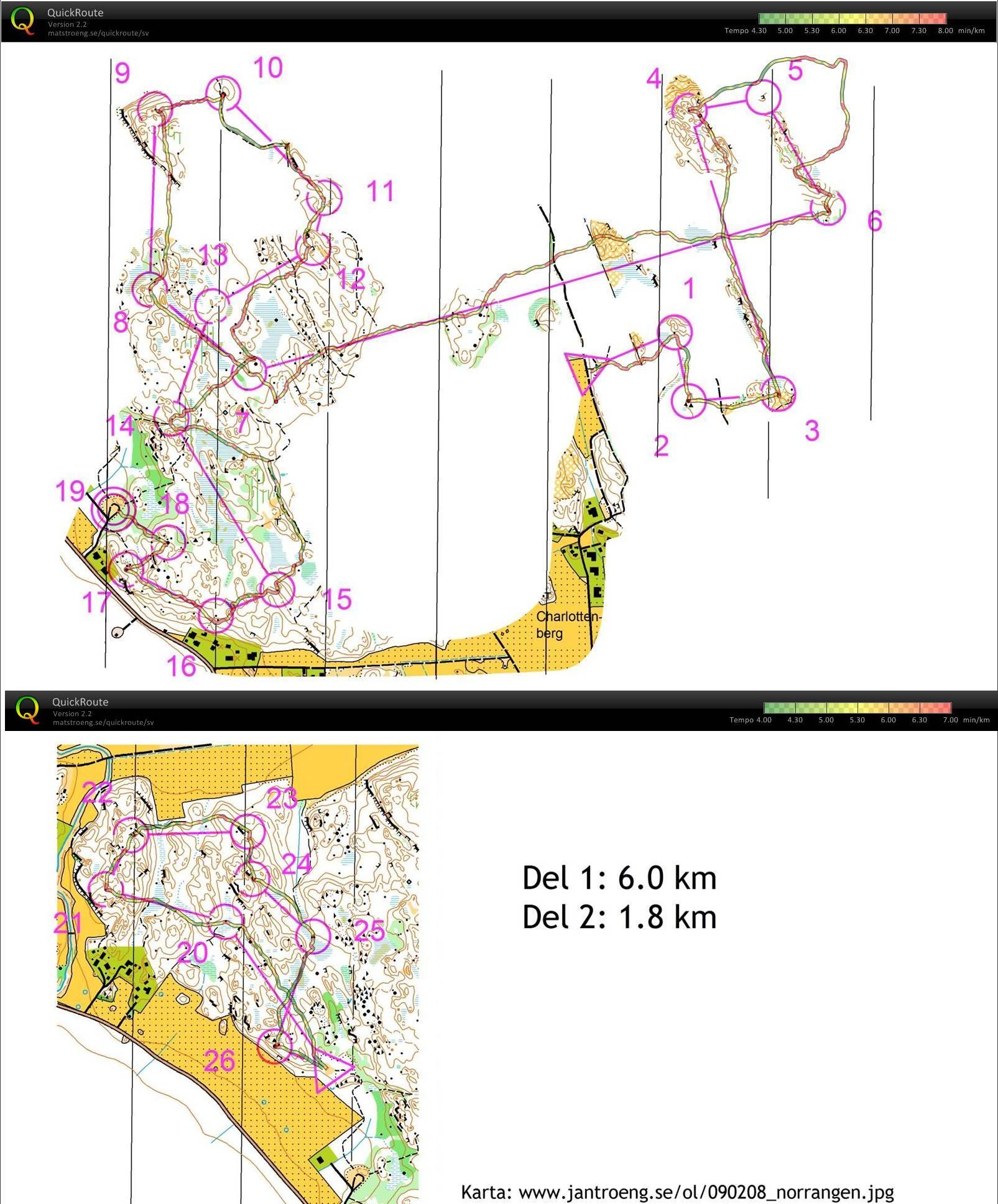 Uppföljningsträning (2009-02-14)