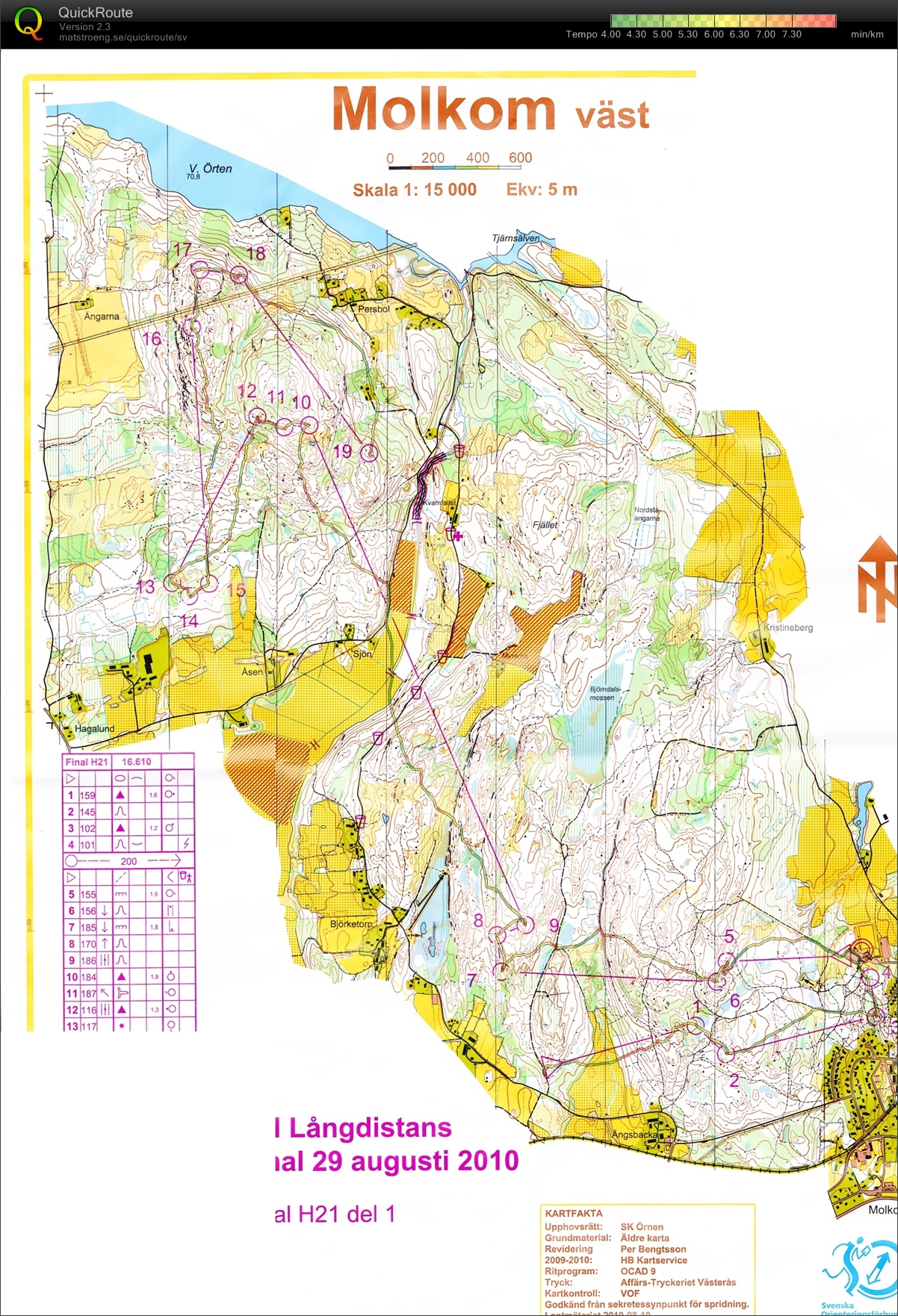 Lång-SM Final del 1 (2010-08-29)