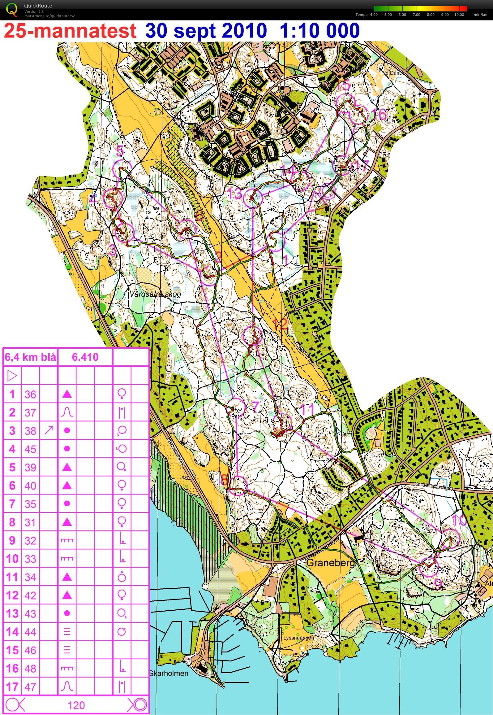 Vårdsätra 25manna test  (2010-10-01)