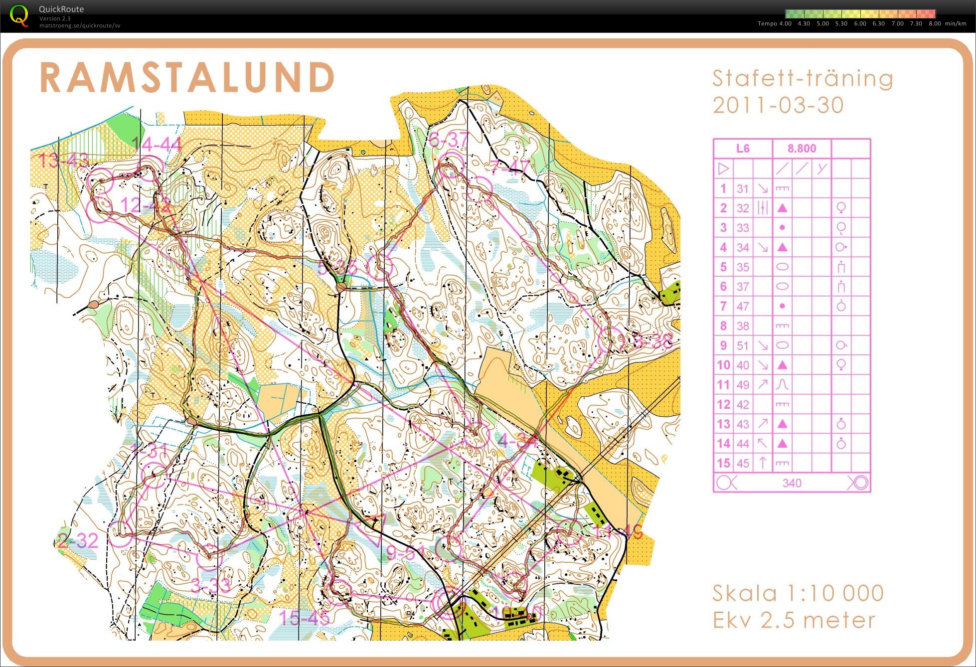 Tiomilaträning (2011-03-30)