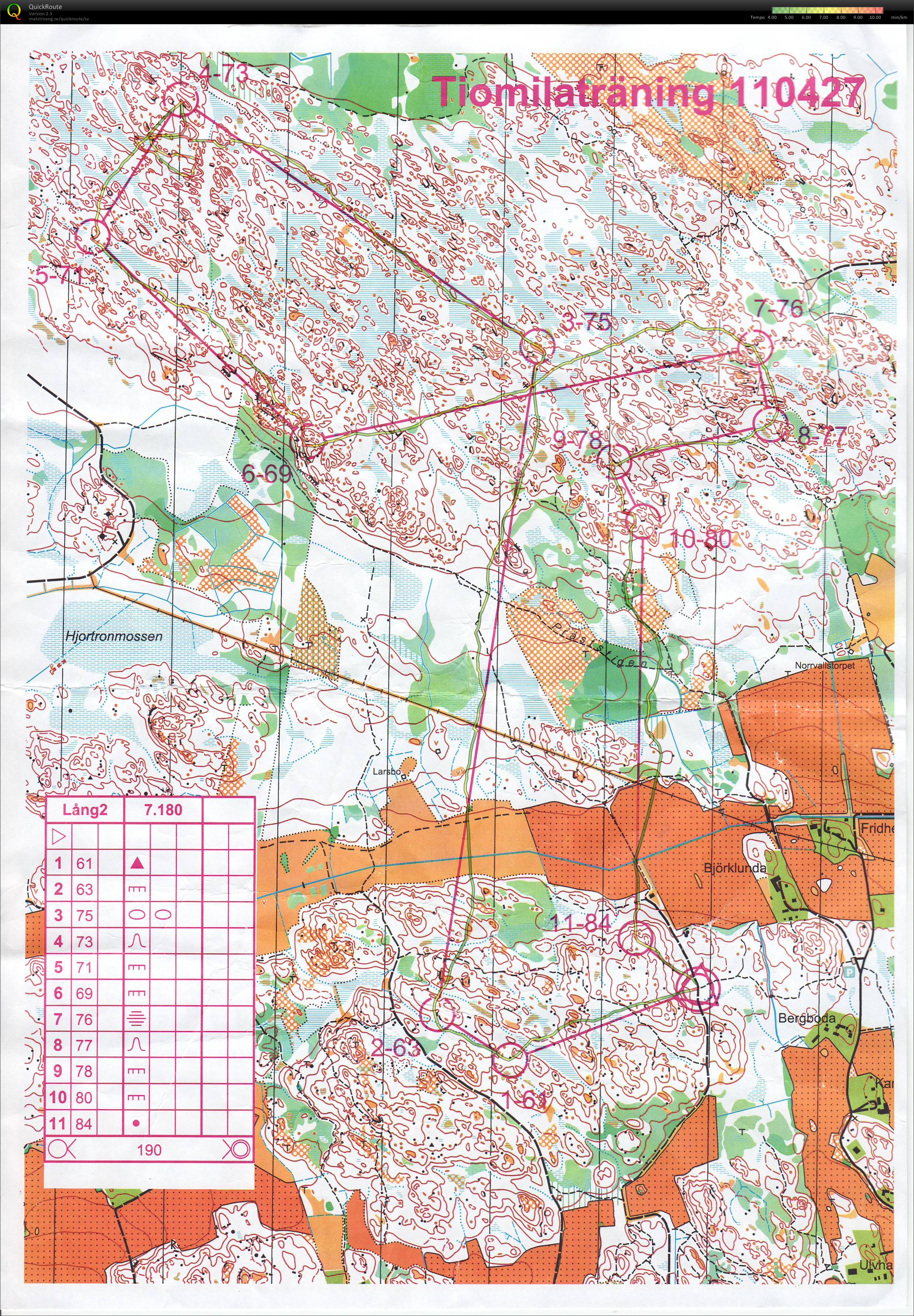 Tiomilaträning (2011-04-27)