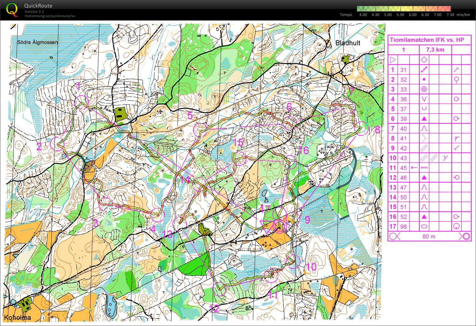 10mila-läger träning 5 (08/03/2009)