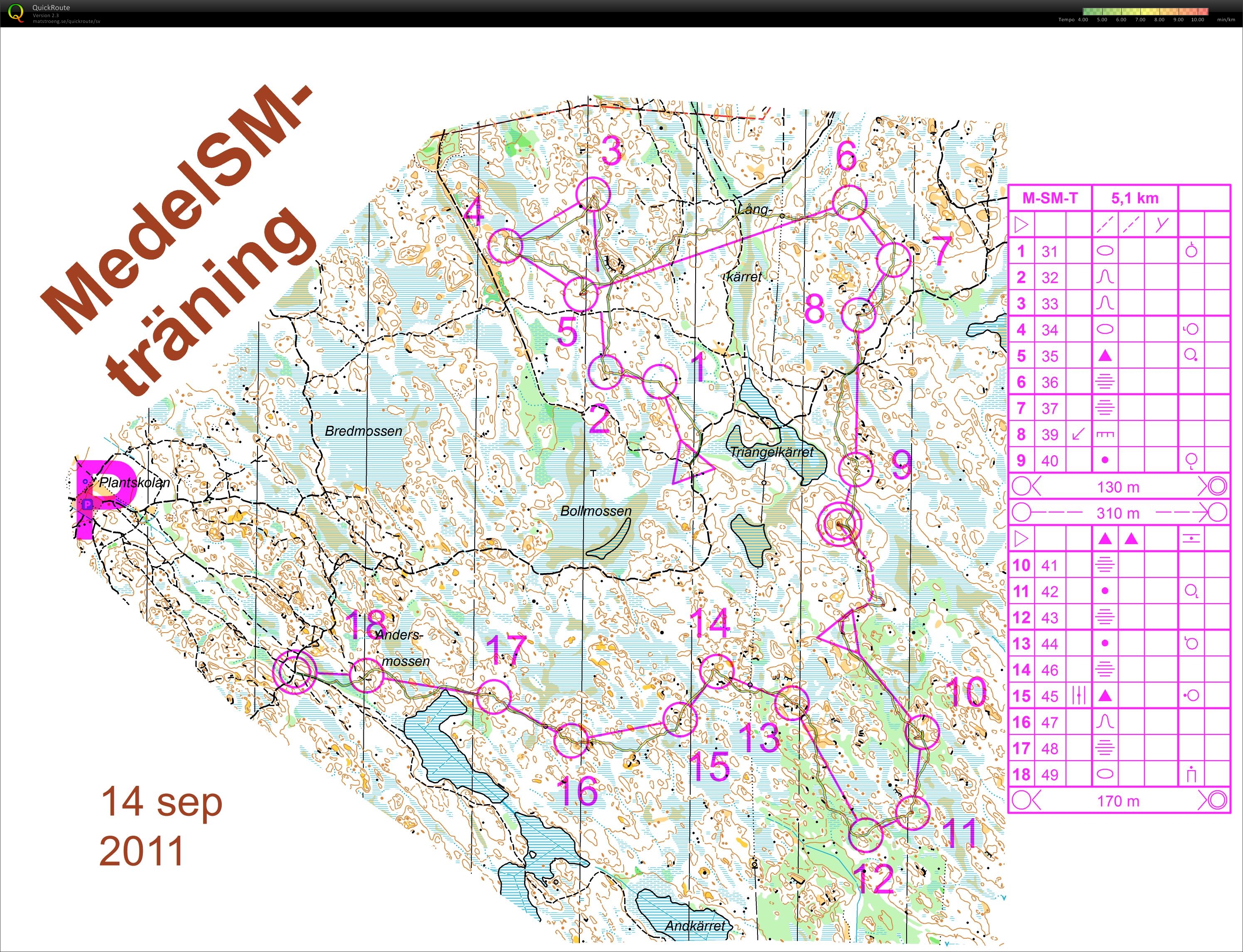 Medel träning (14-09-2011)