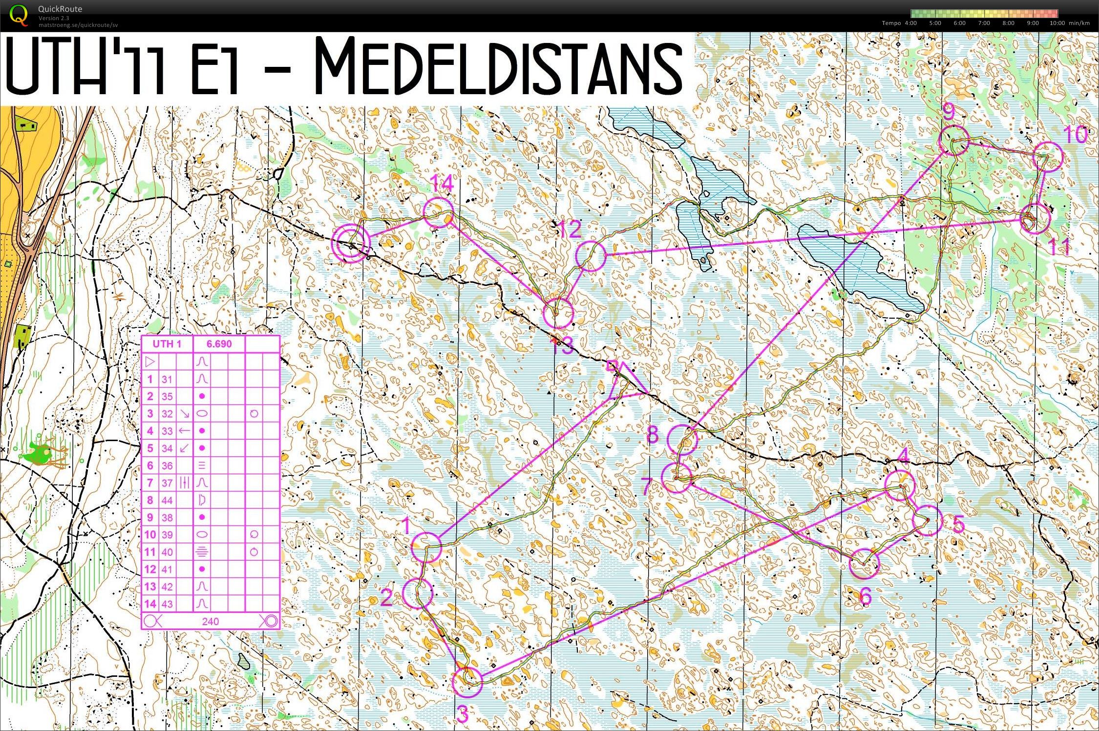 UTH E1 Medel (09-12-2011)