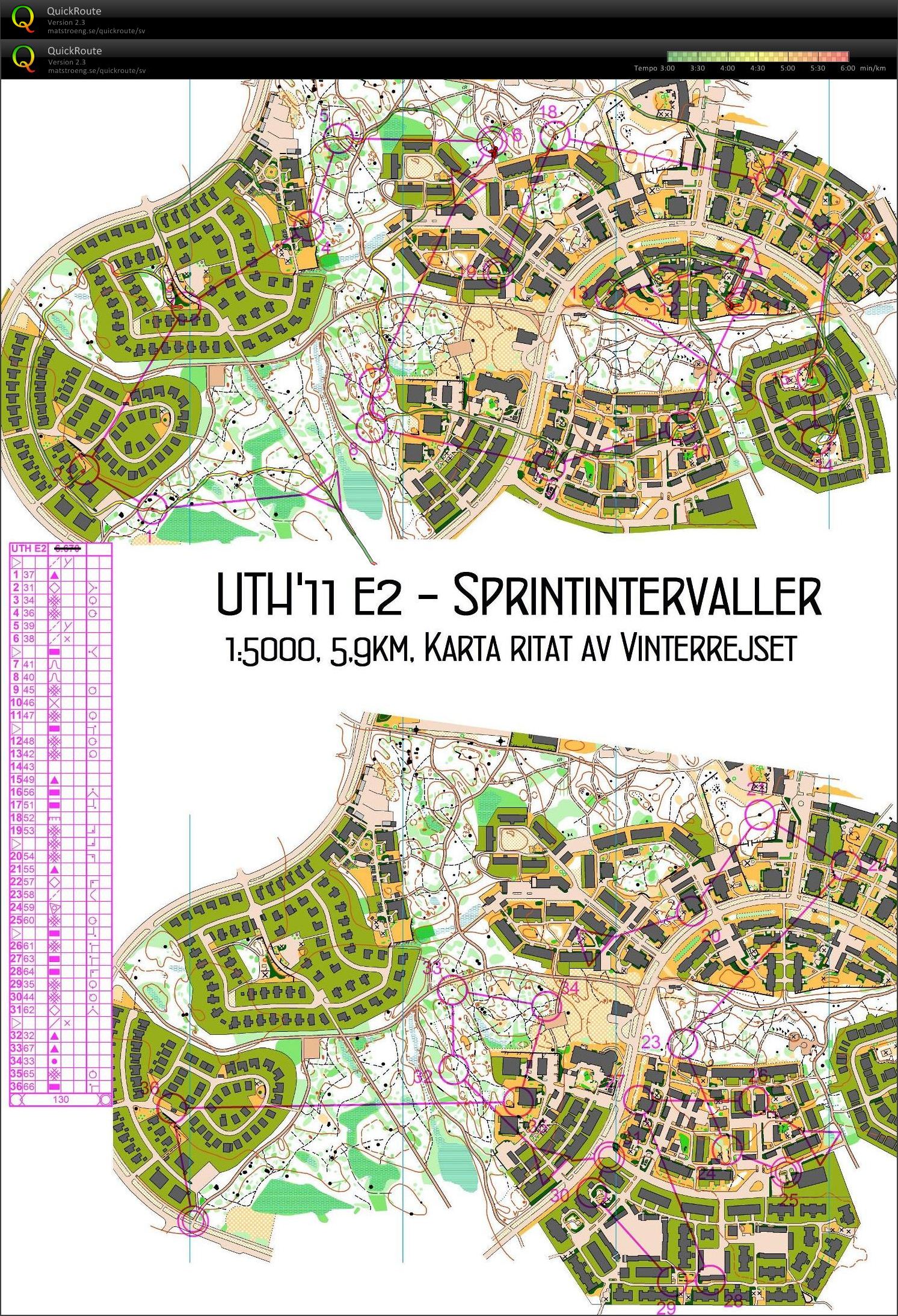 UTH E2 Sprintintervaller (09.12.2011)