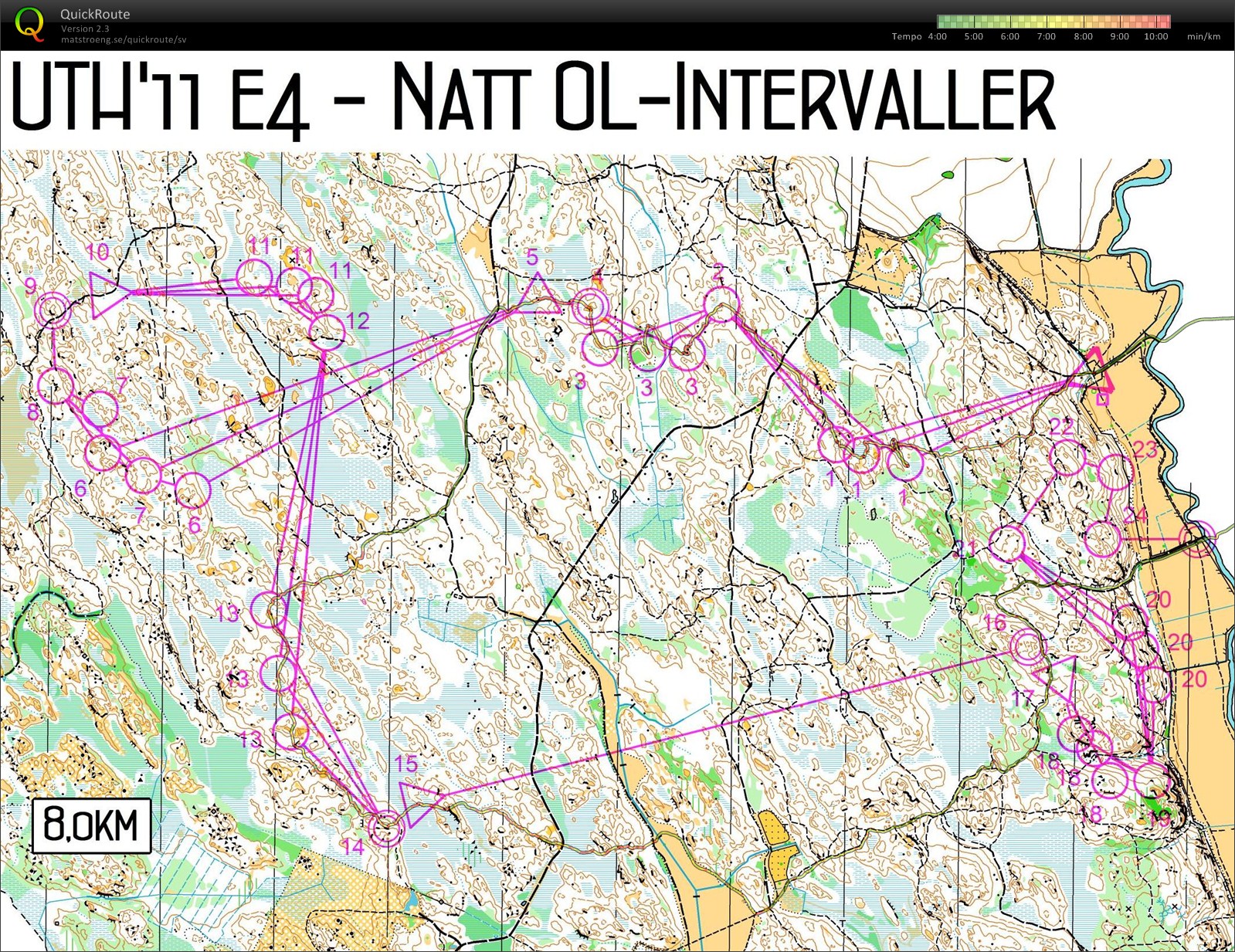 OL-intervaller (2012-01-21)