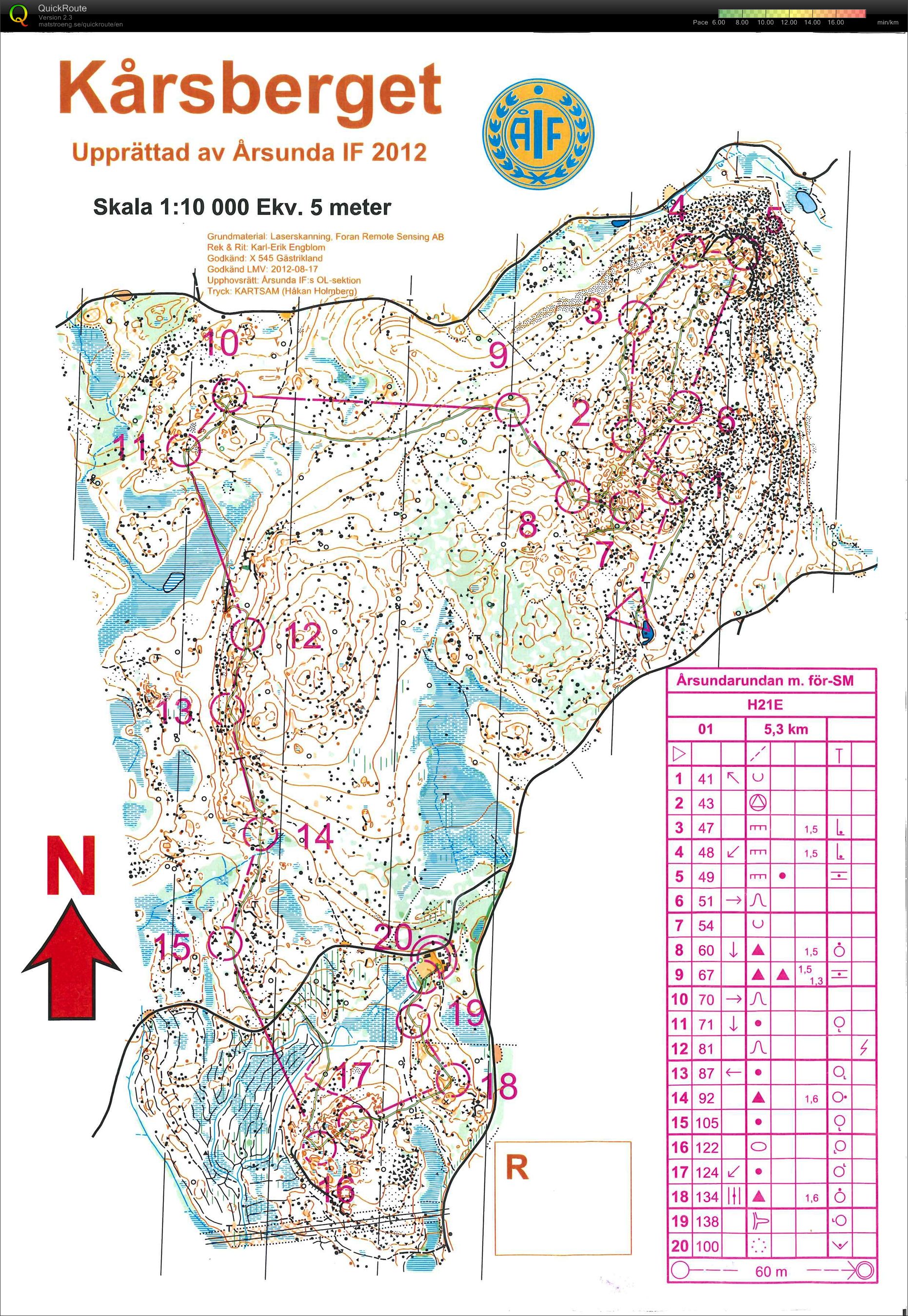 För-SM Årsunda (2012-08-18)