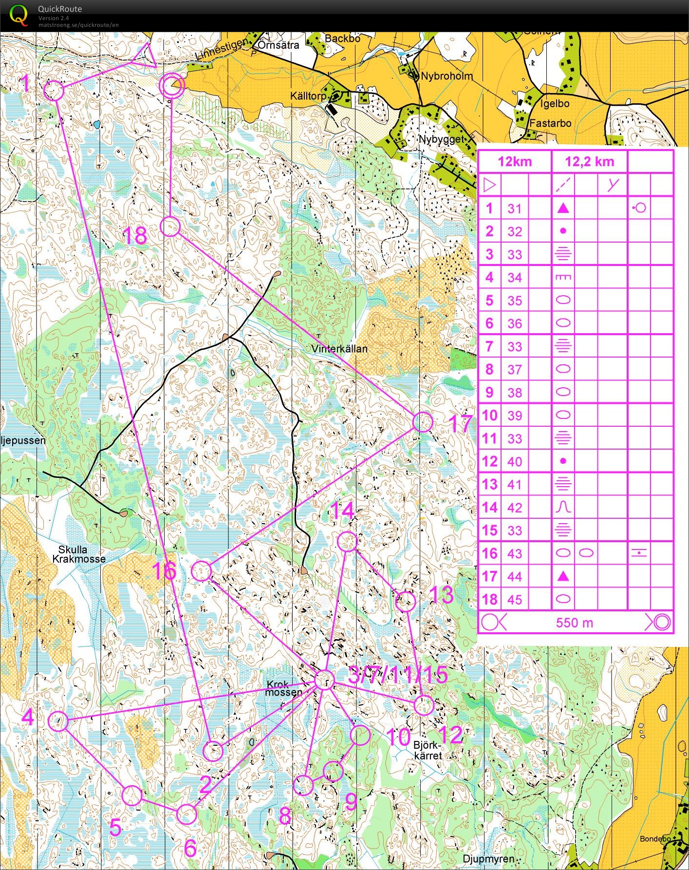 Lång-SM träning (29-08-2012)