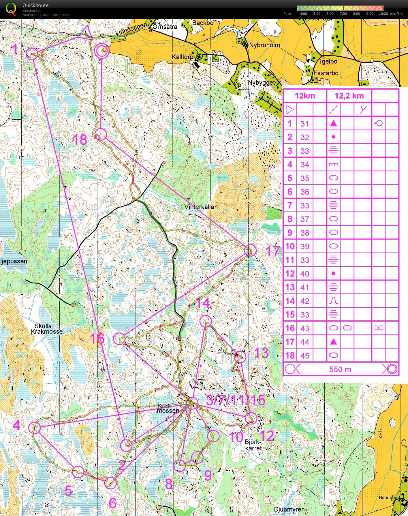 Lång-SM träning (29-08-2012)