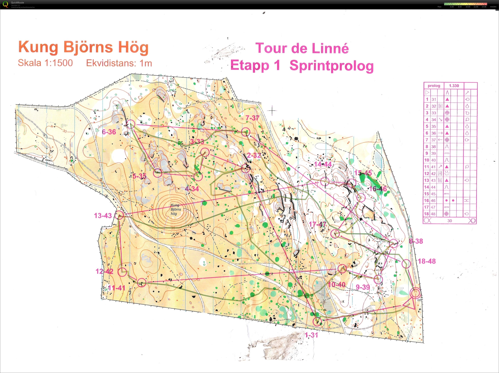 Tour de Linné Etapp 1 (12-01-2009)