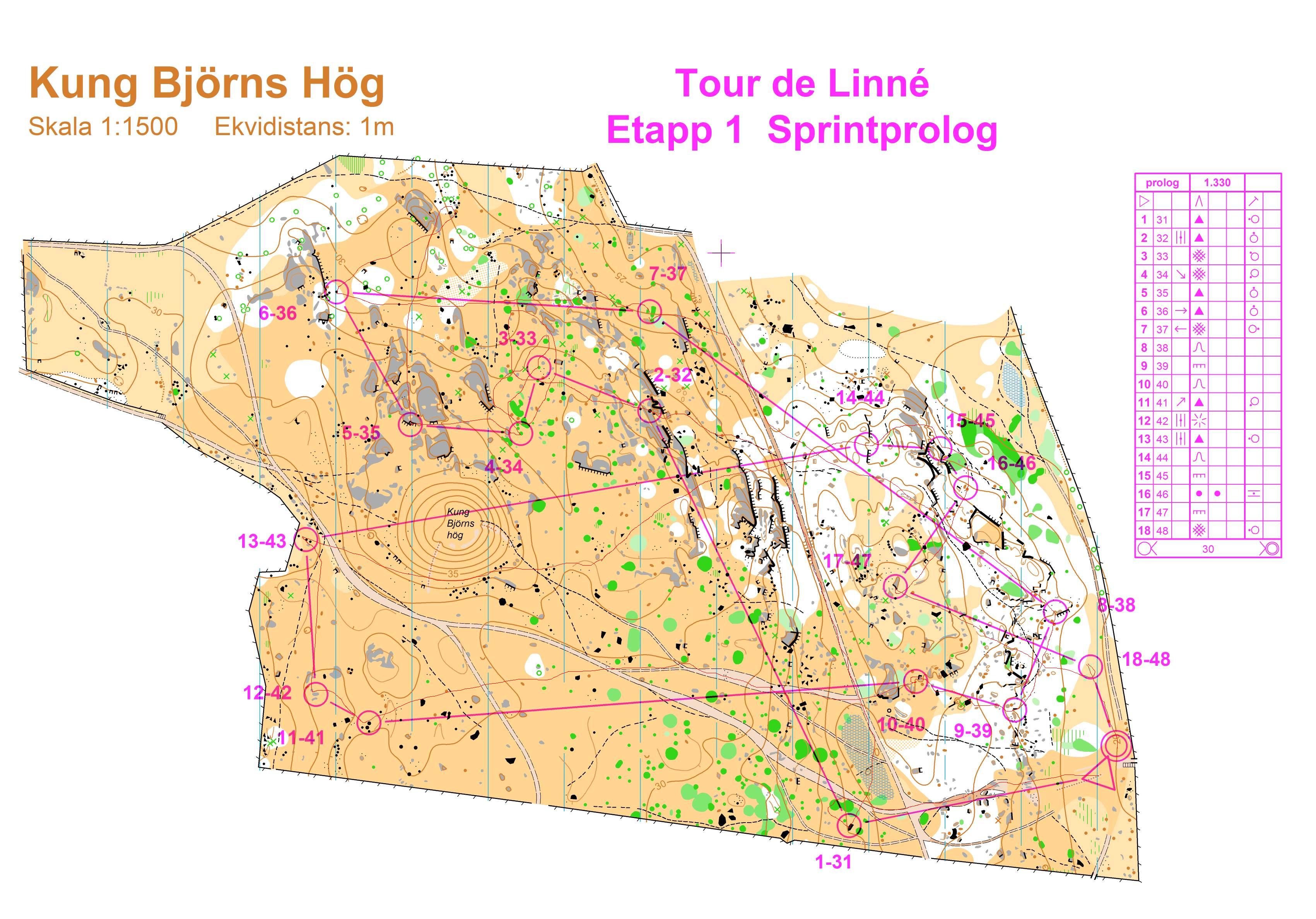 Tour De Linné - Prolog (12/01/2009)