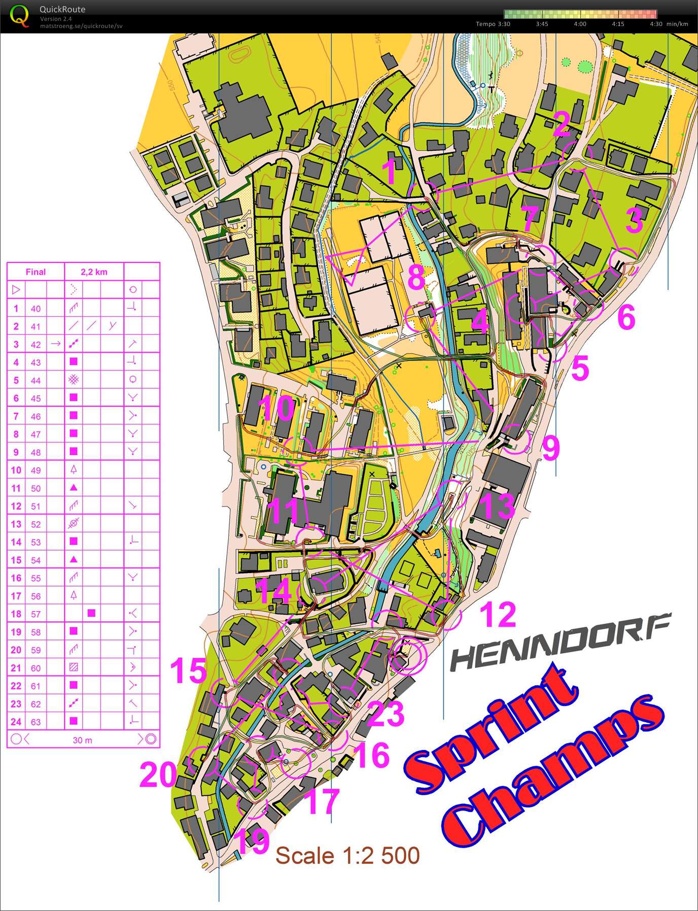 Sprint Championship, final (2012-12-29)