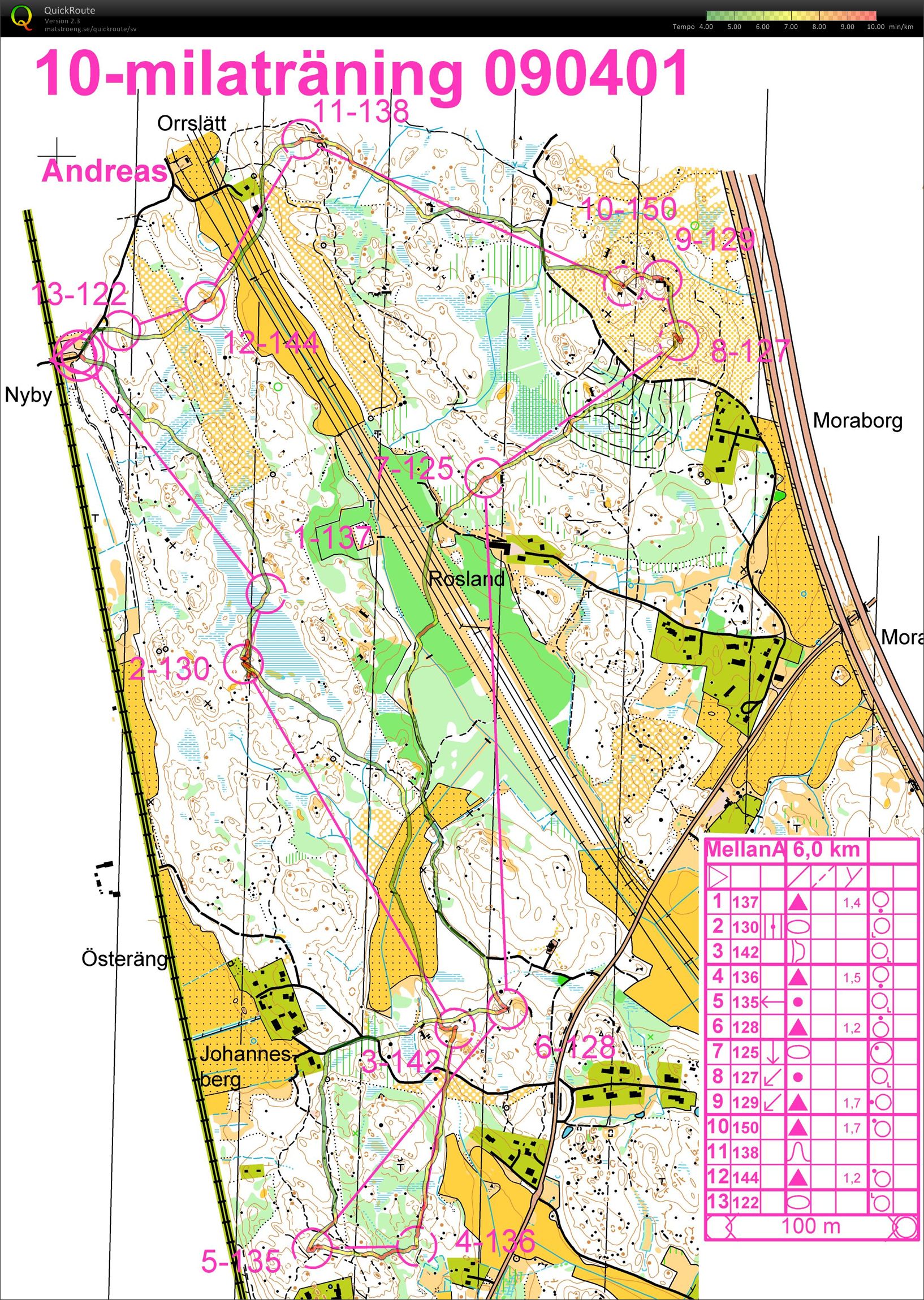 10-milaträning Nyby (2009-04-01)