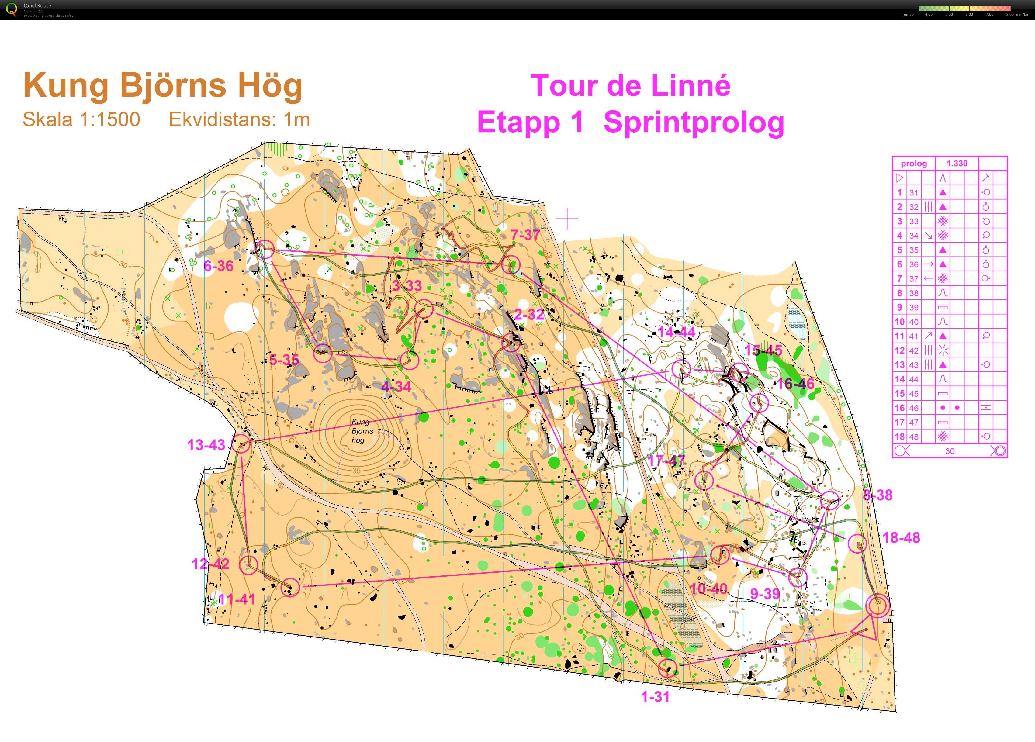 Tour de Linné Etapp 1 (12-01-2009)