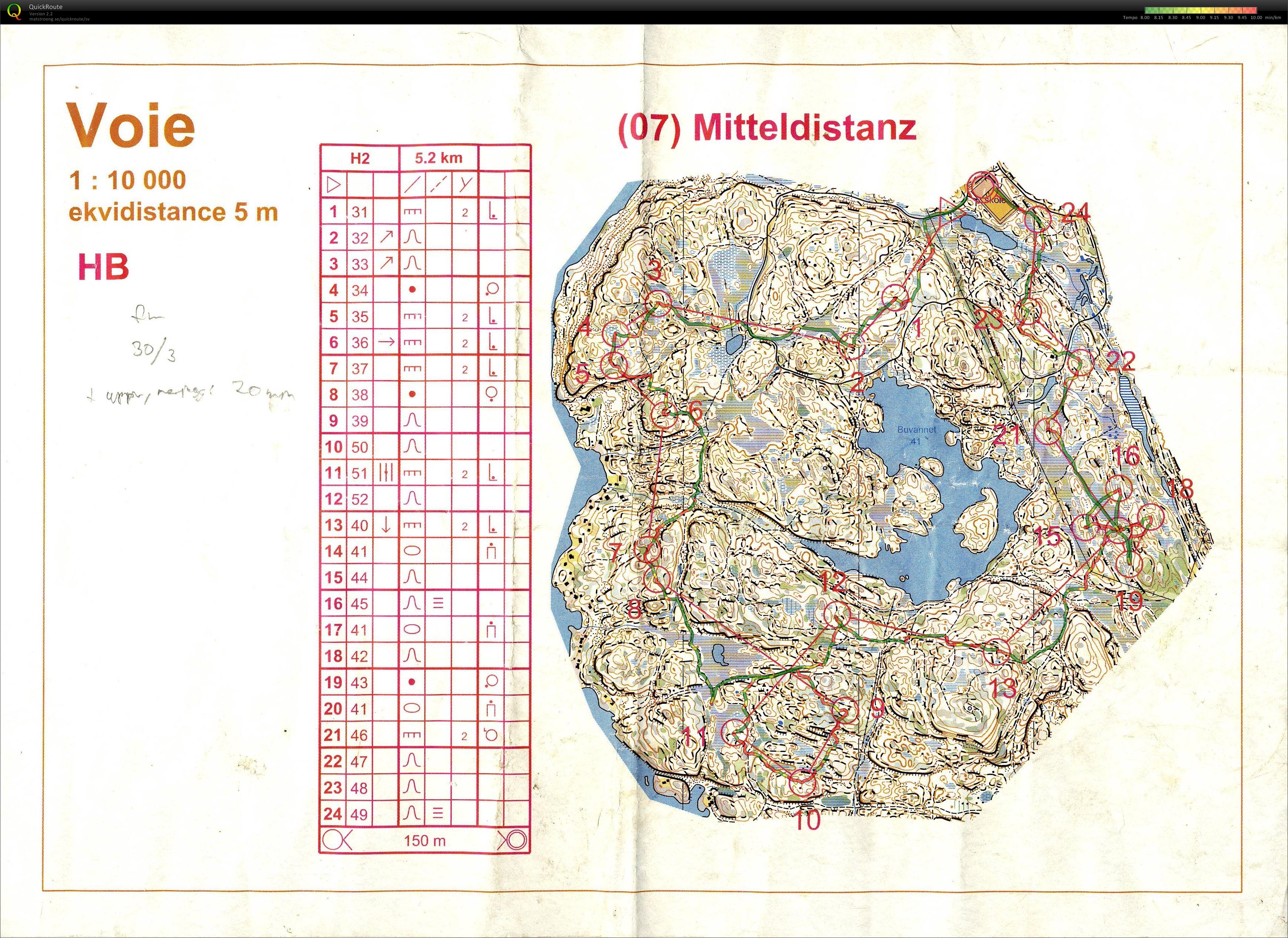 Medeldistans (30-03-2010)