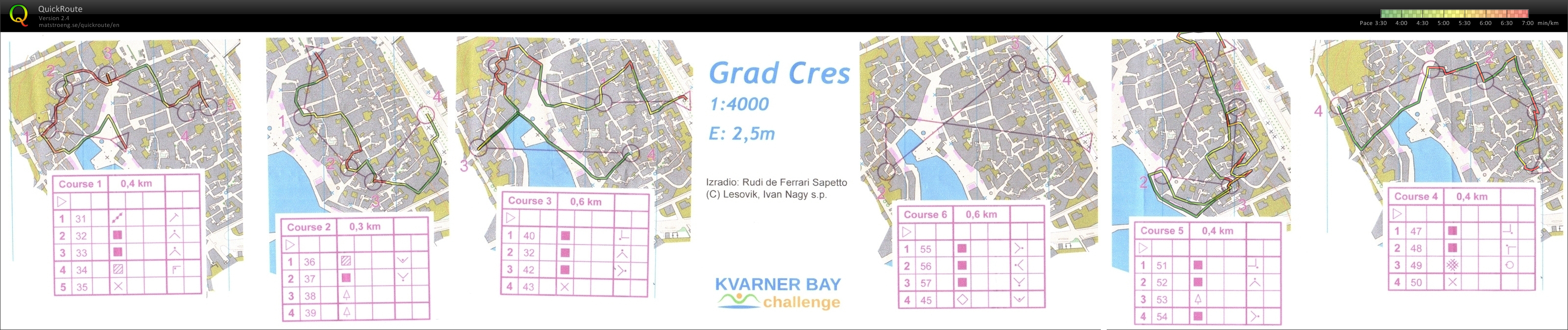 Cres sprint intervals (22.02.2014)