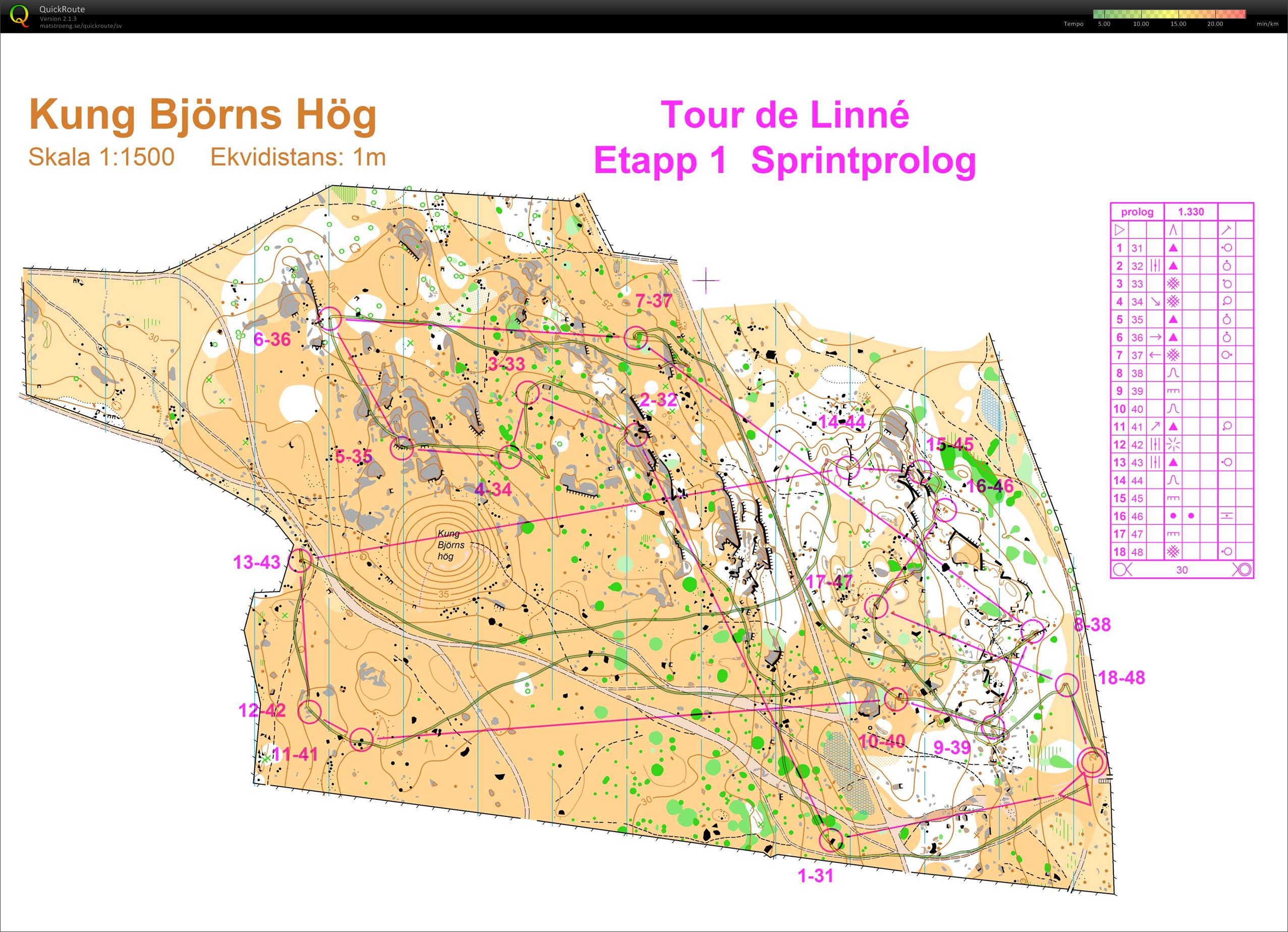 Tour de Linné etapp 1 (12/01/2009)