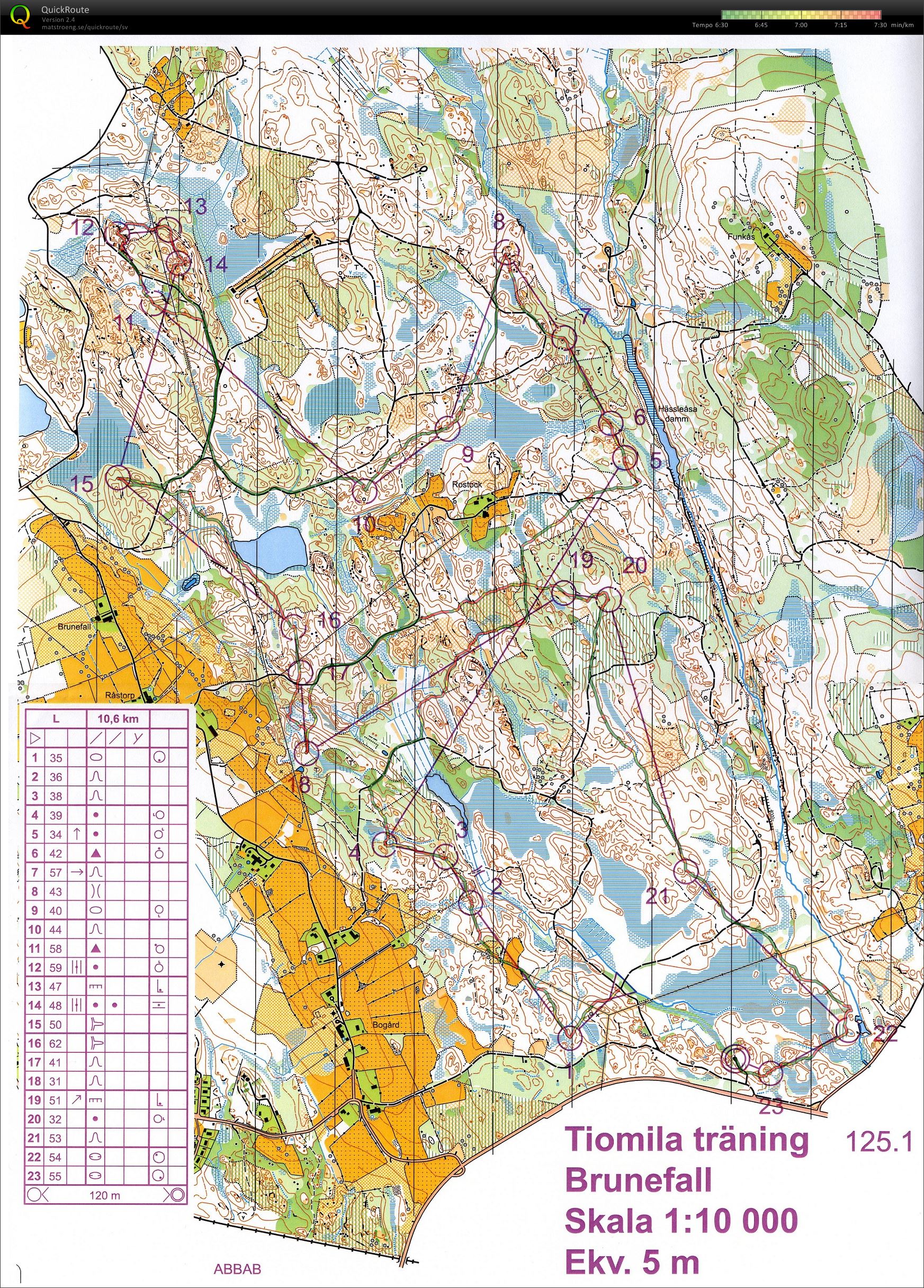 10mila-träning (2014-04-02)