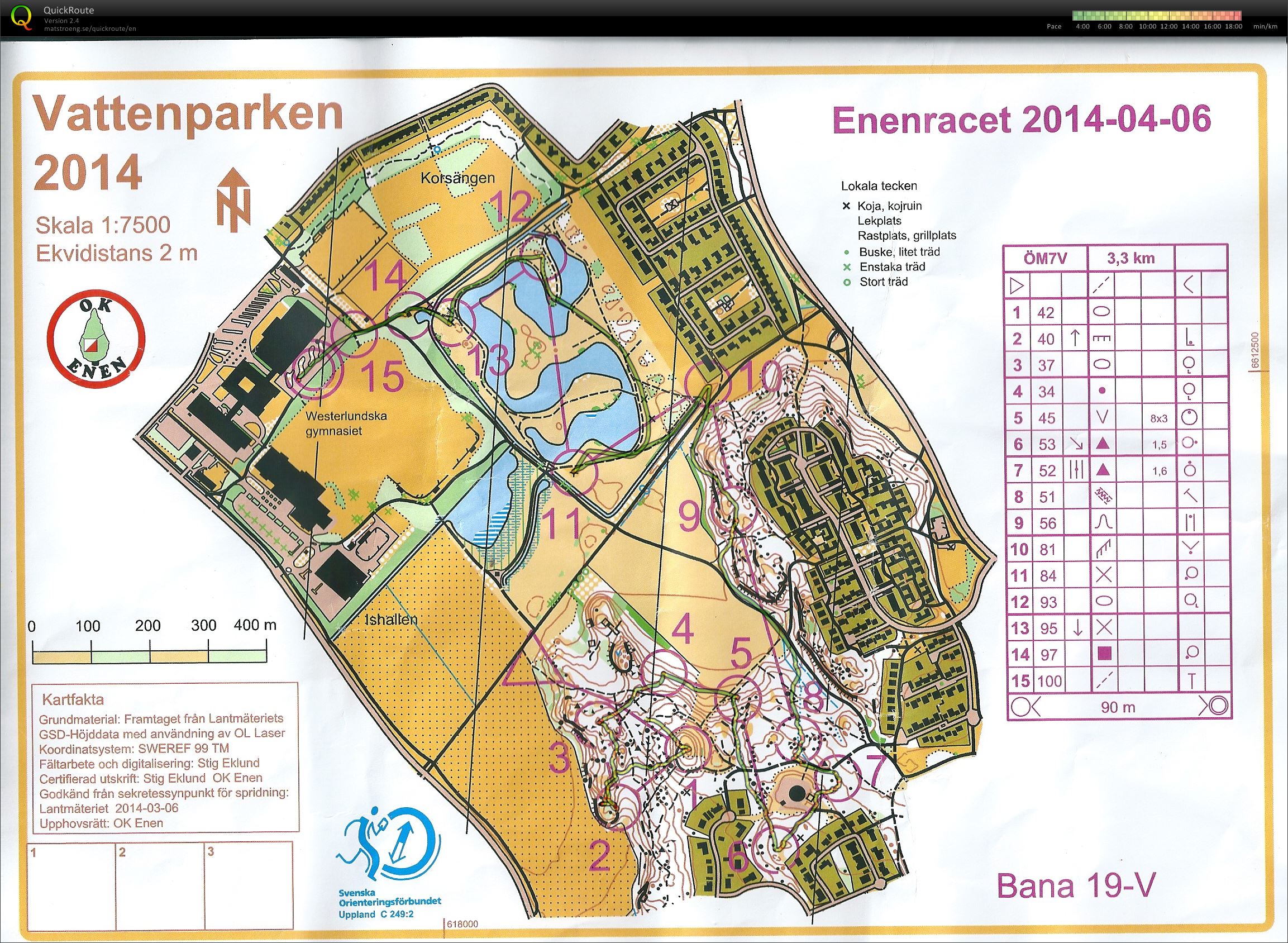 Enenracet ÖM7 (2014-04-06)