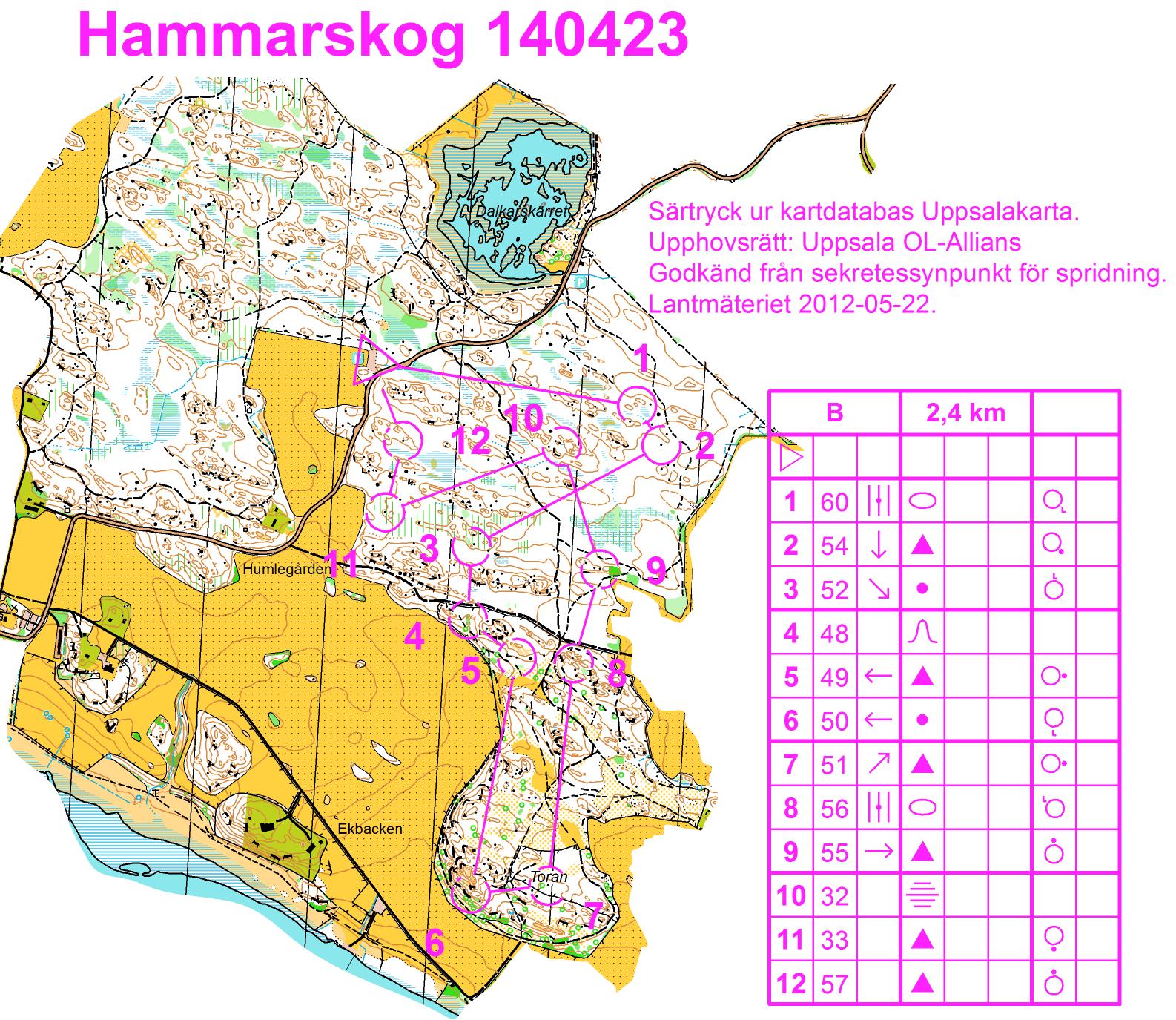 Silva League-träning, Slinga B (23-04-2014)