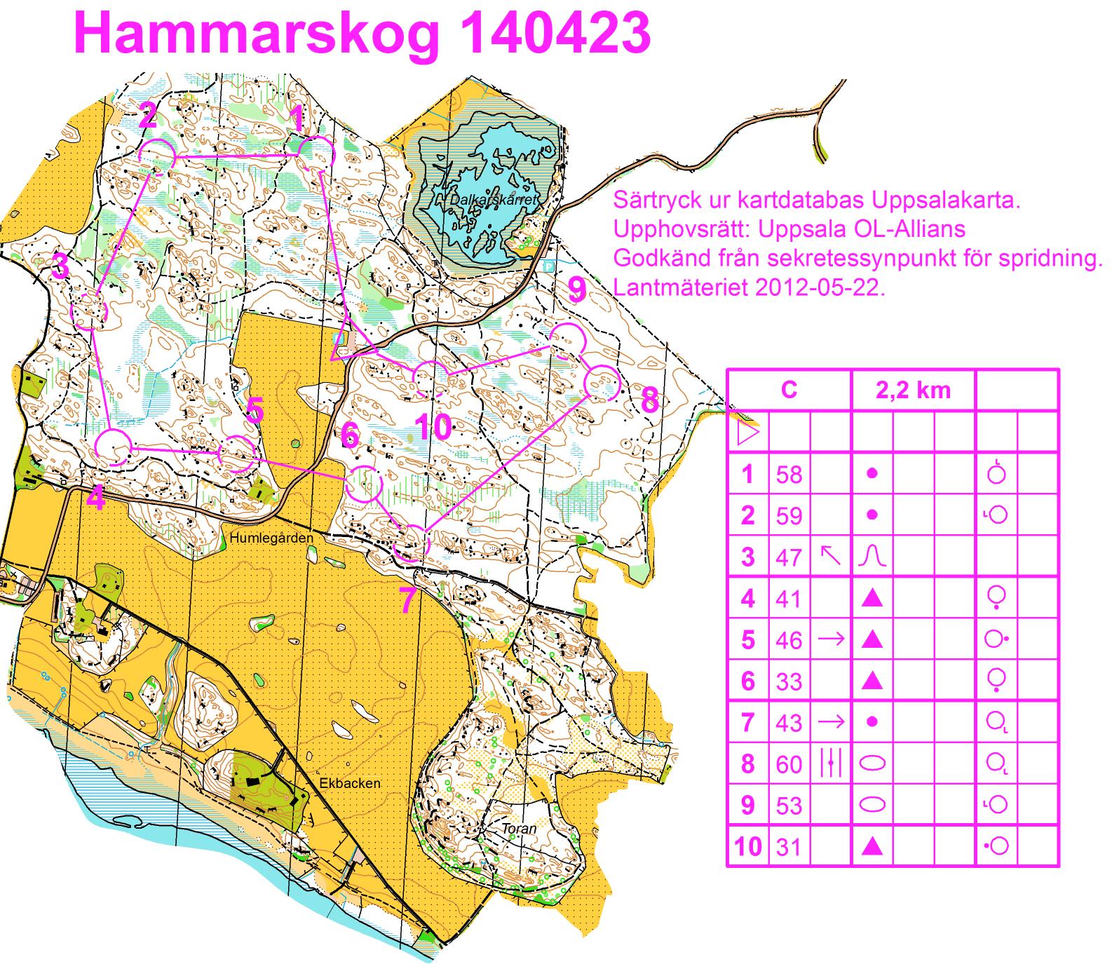 Silva League-träning, Slinga C (23-04-2014)