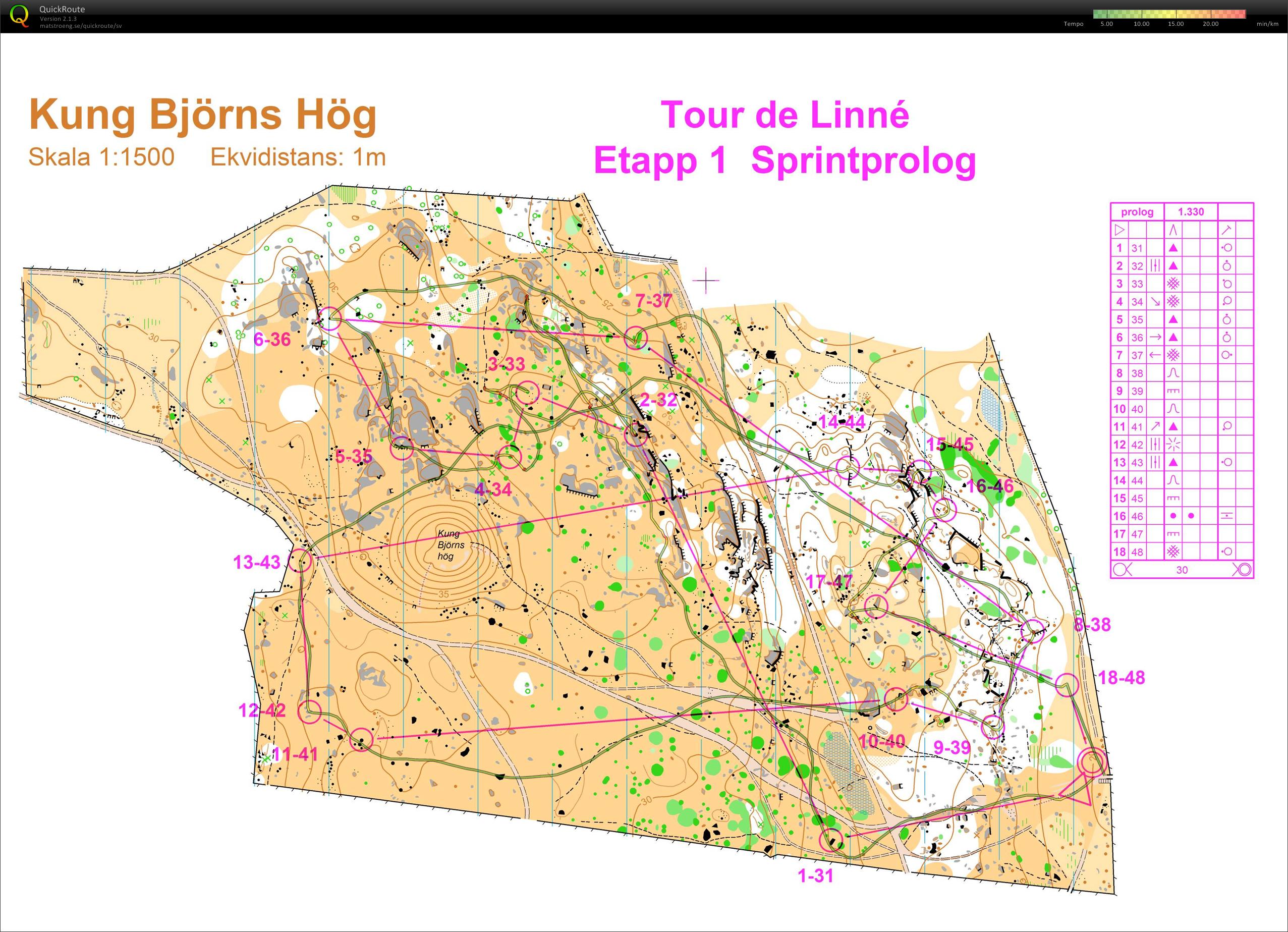 Tour de Linné etapp 1 - Prolog (2009-01-12)