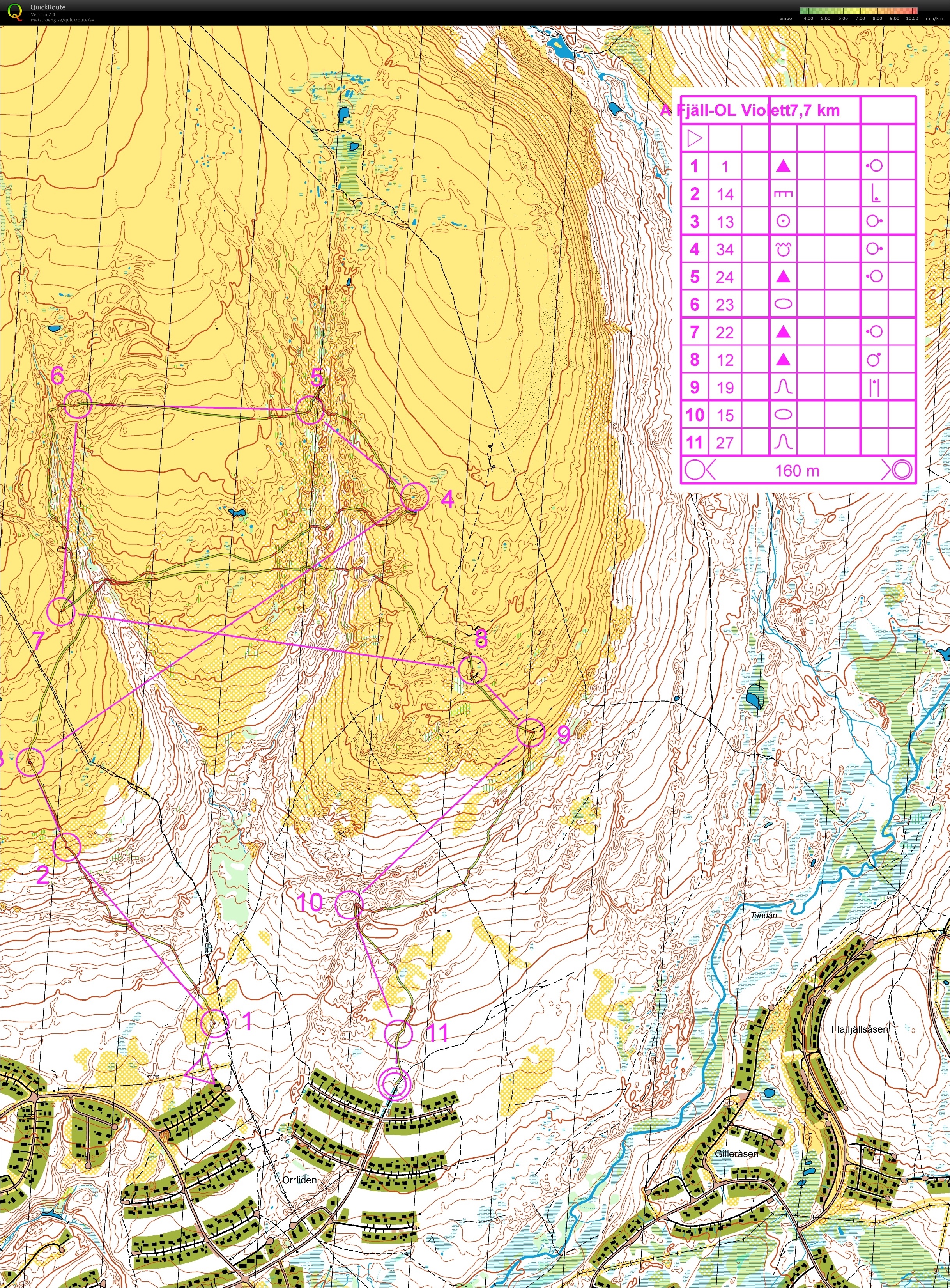 Fjäll ol distans rikslägret 2014 (2014-06-27)