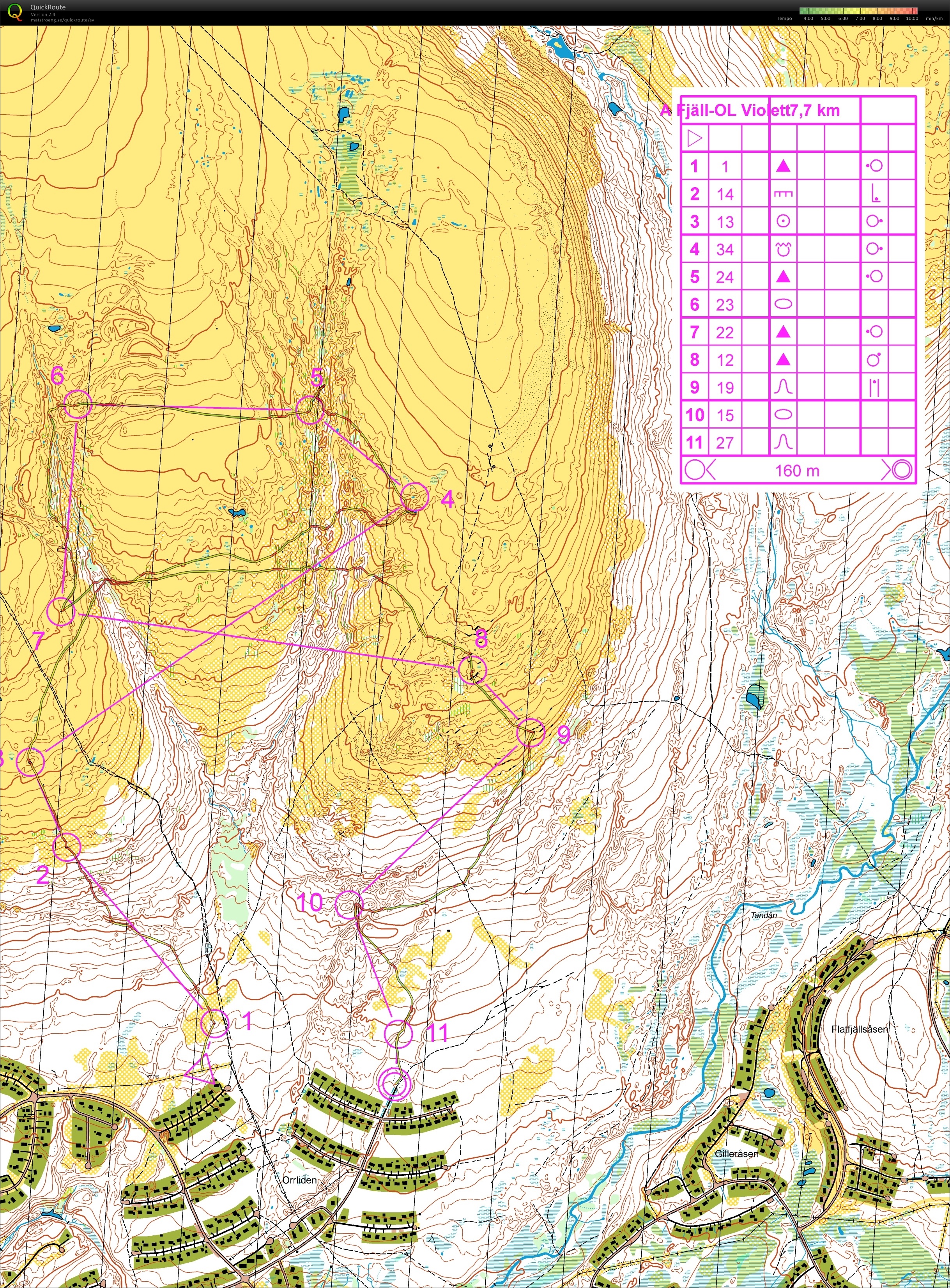 Fjäll ol distans rikslägret 2014 (27/06/2014)