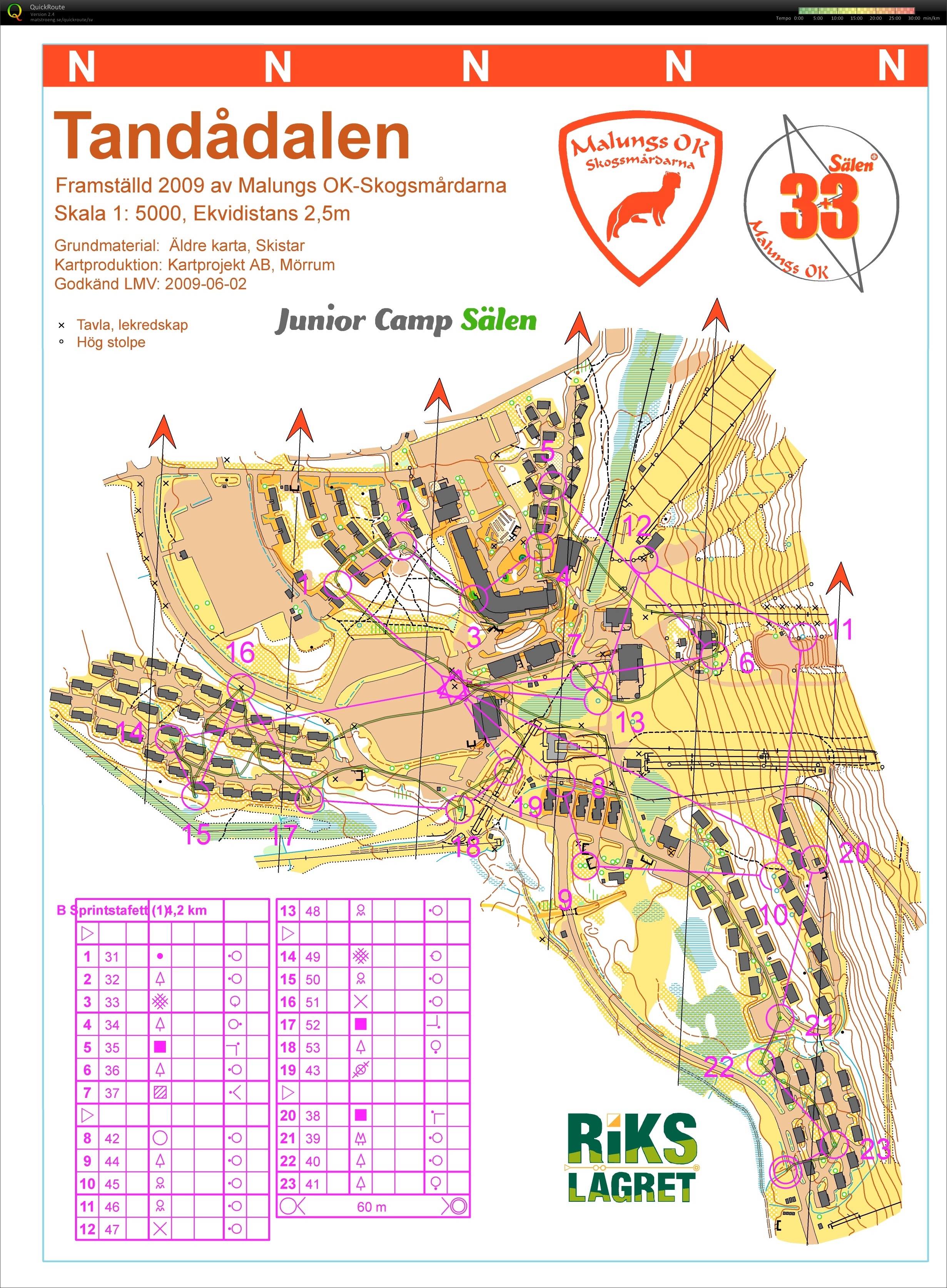 Sprintstaffetträning rikslägret 2014 (26/06/2014)