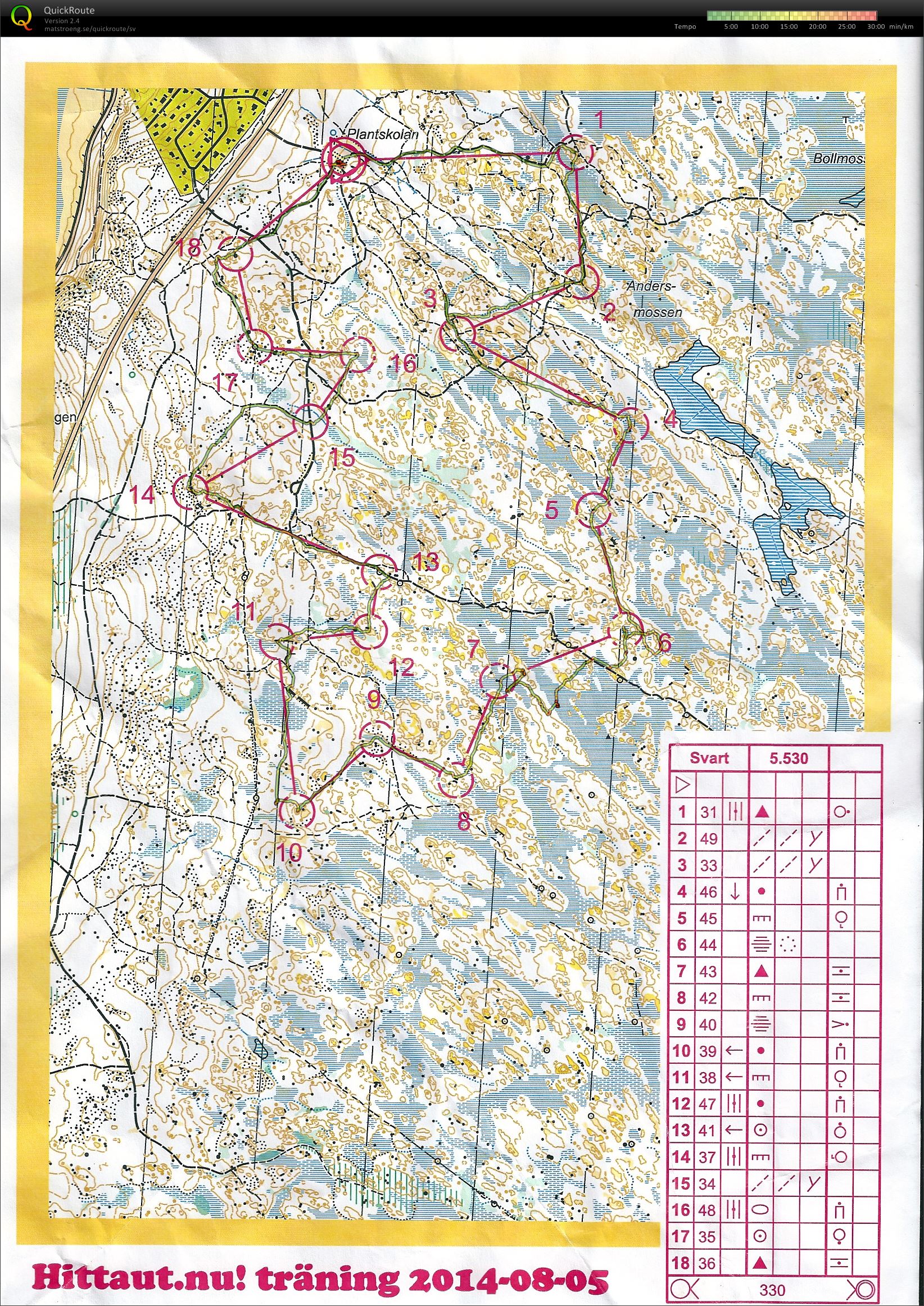 Hittautträning - Lunsen (2014-08-05)