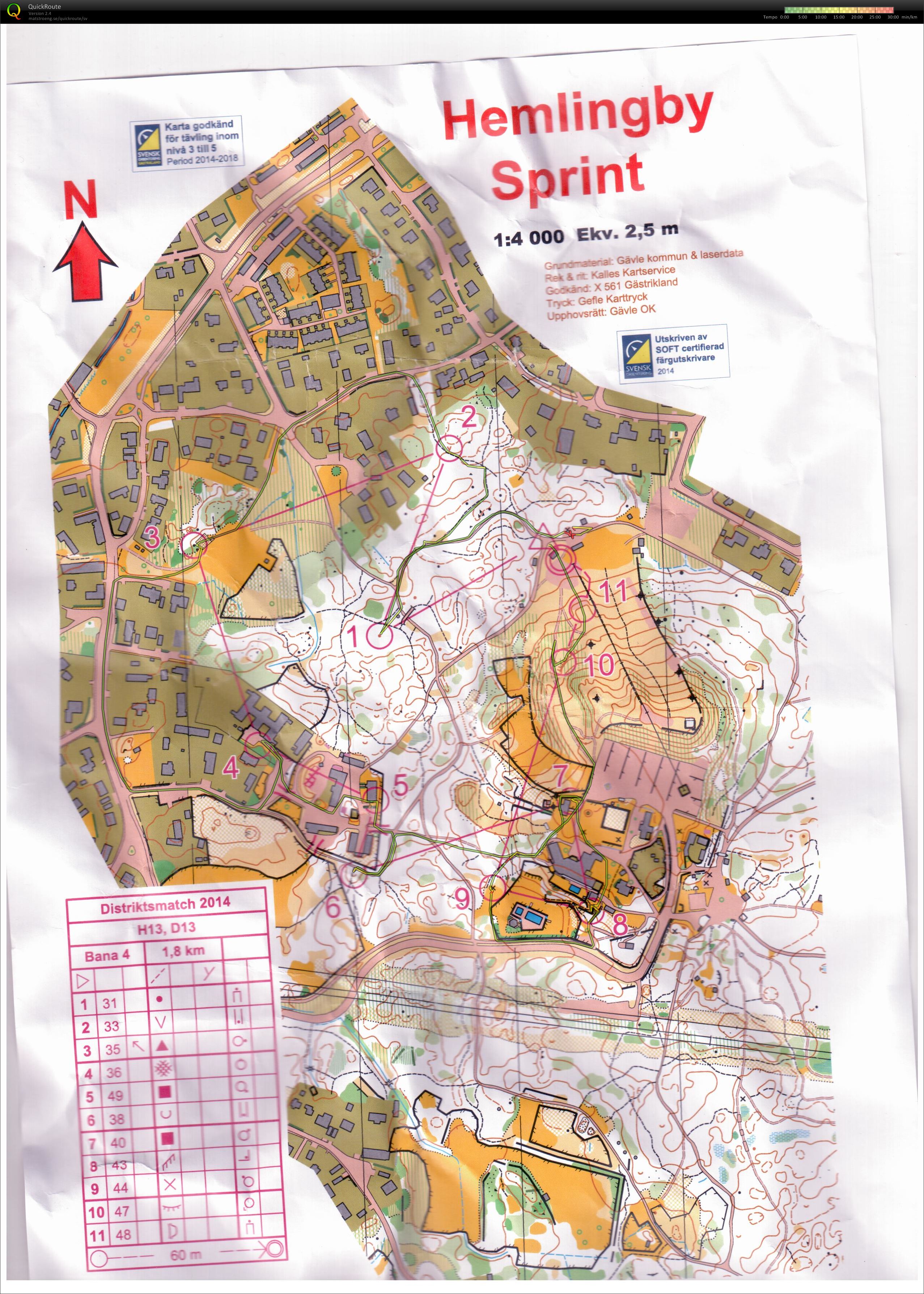 Distriksmatchen, Sprint (05/08/2014)