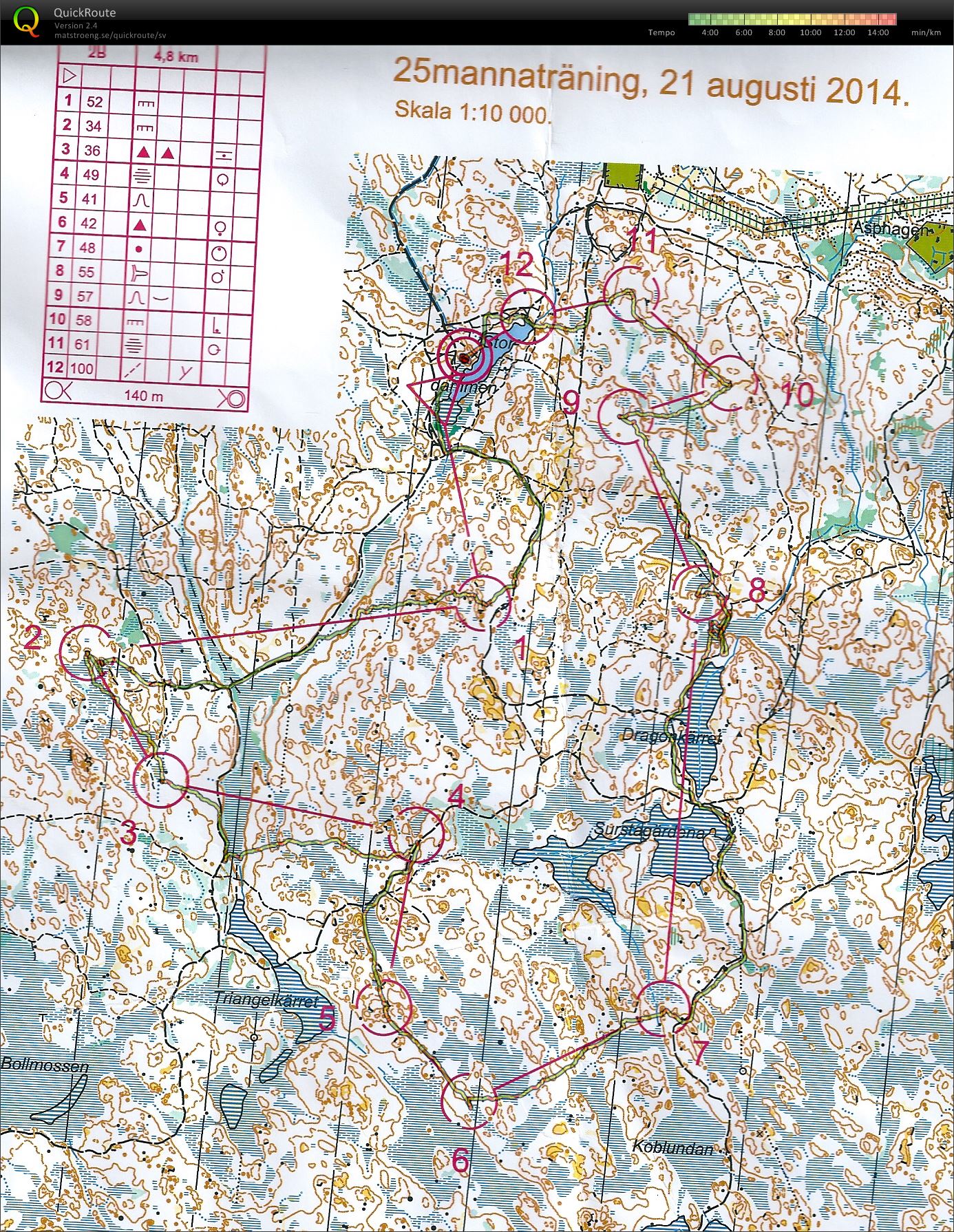  25-mannaträning 2 Stordammen  (2014-08-21)