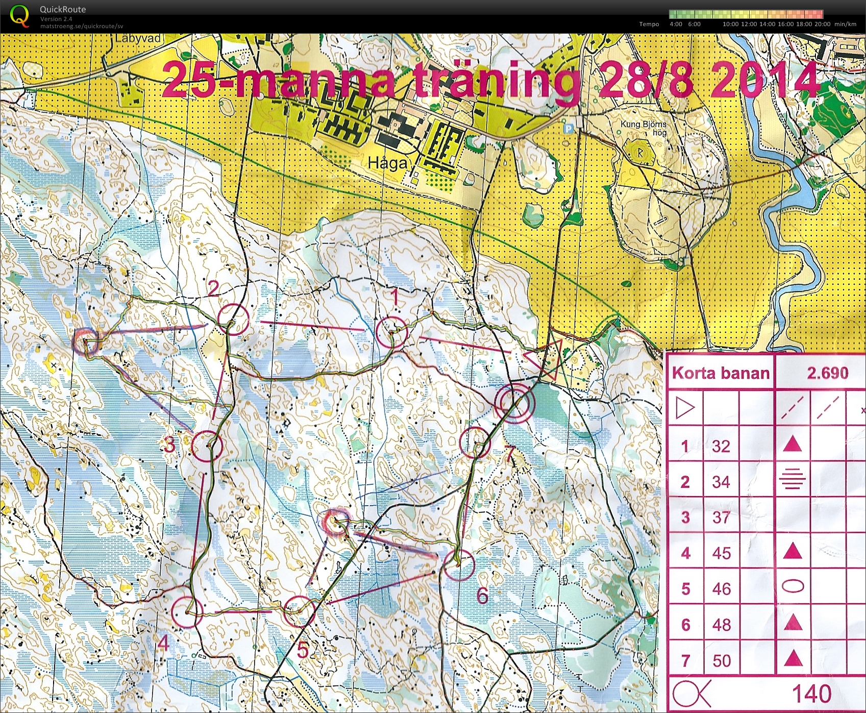 25-mannaträning 3 Kung Björns hög (2014-08-28)