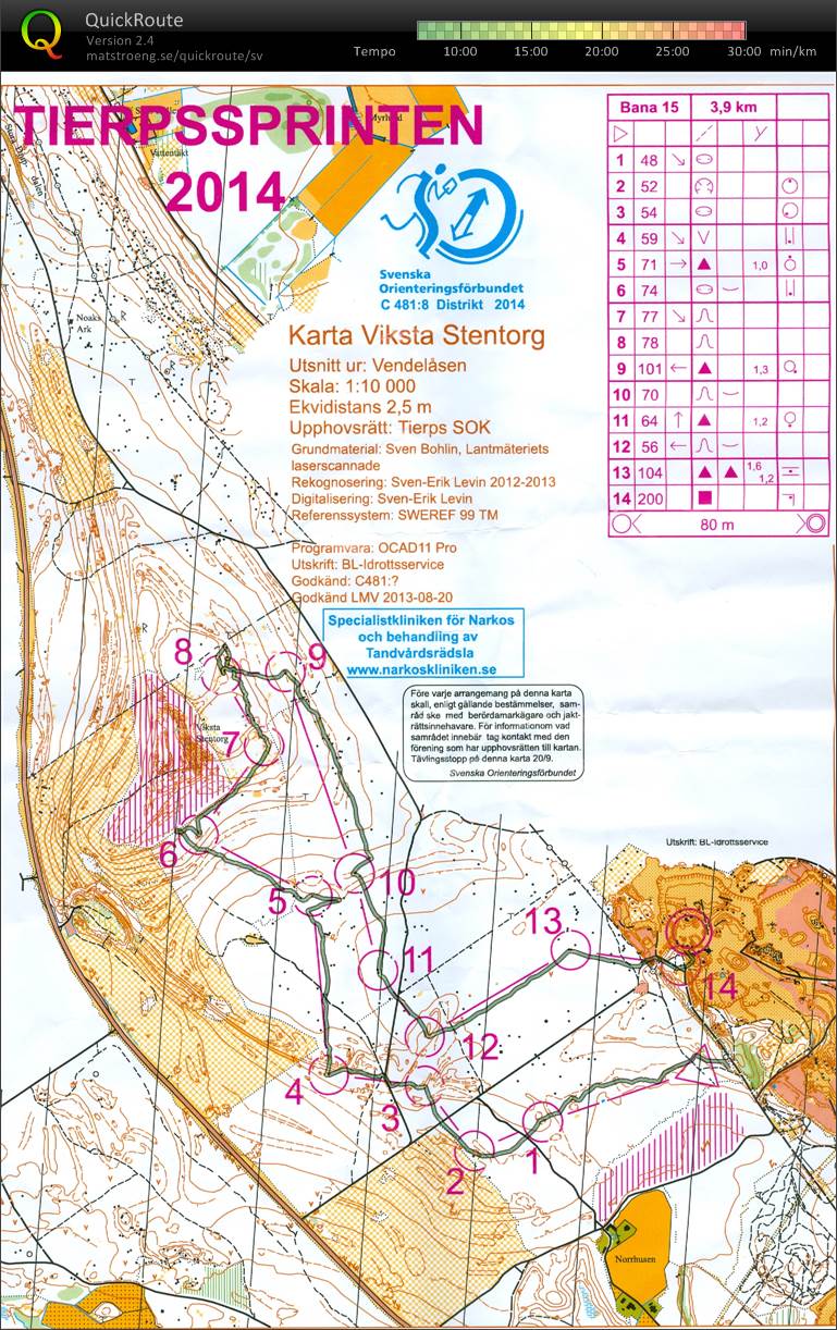 Tierpssprinten (31.08.2014)