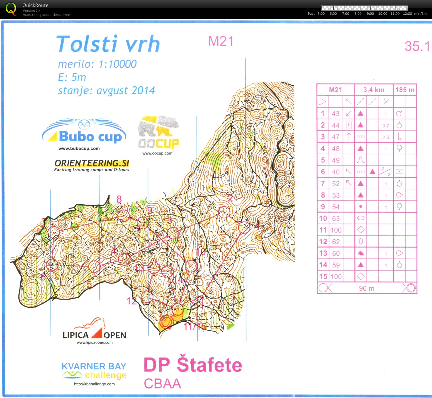 Croatian championship relay (2014-09-21)