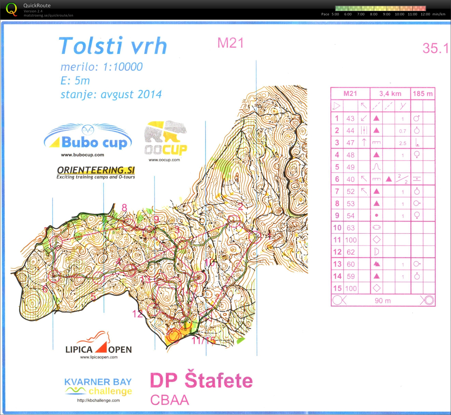 Croatian championship relay (21/09/2014)