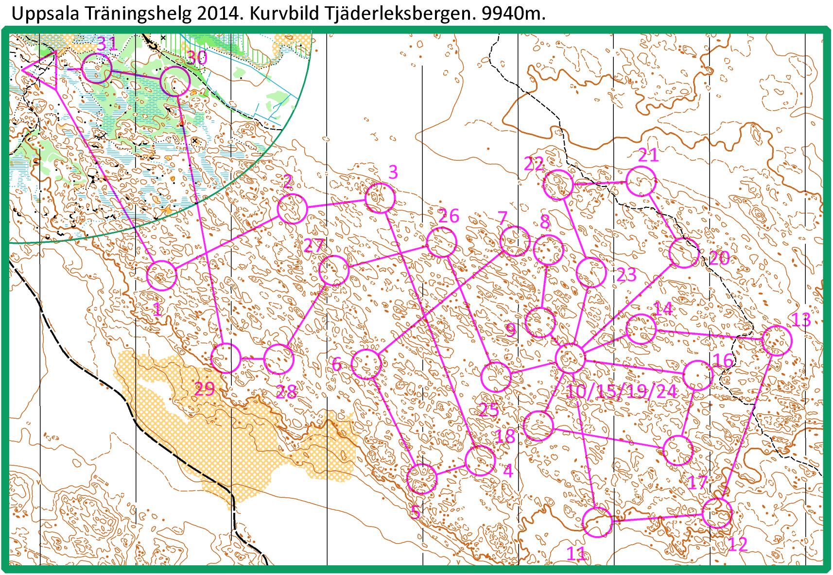 UTH'14 Kurvbild Lunsen (28.11.2014)