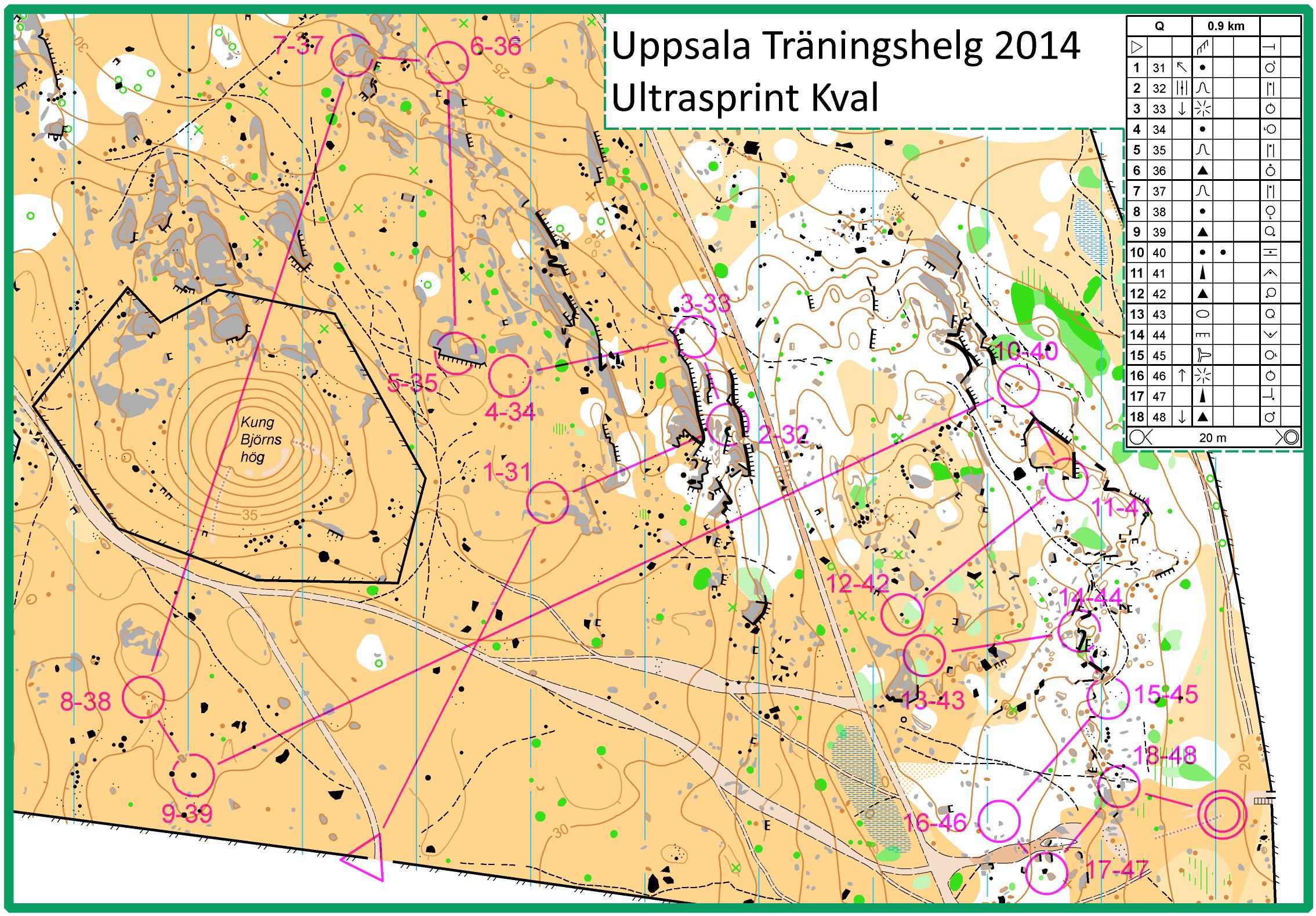 UTH'14 Ultrasprint Q (2014-11-30)