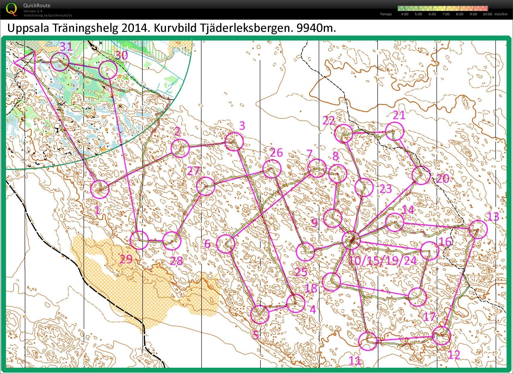 UTH kurvbild (29/11/2014)