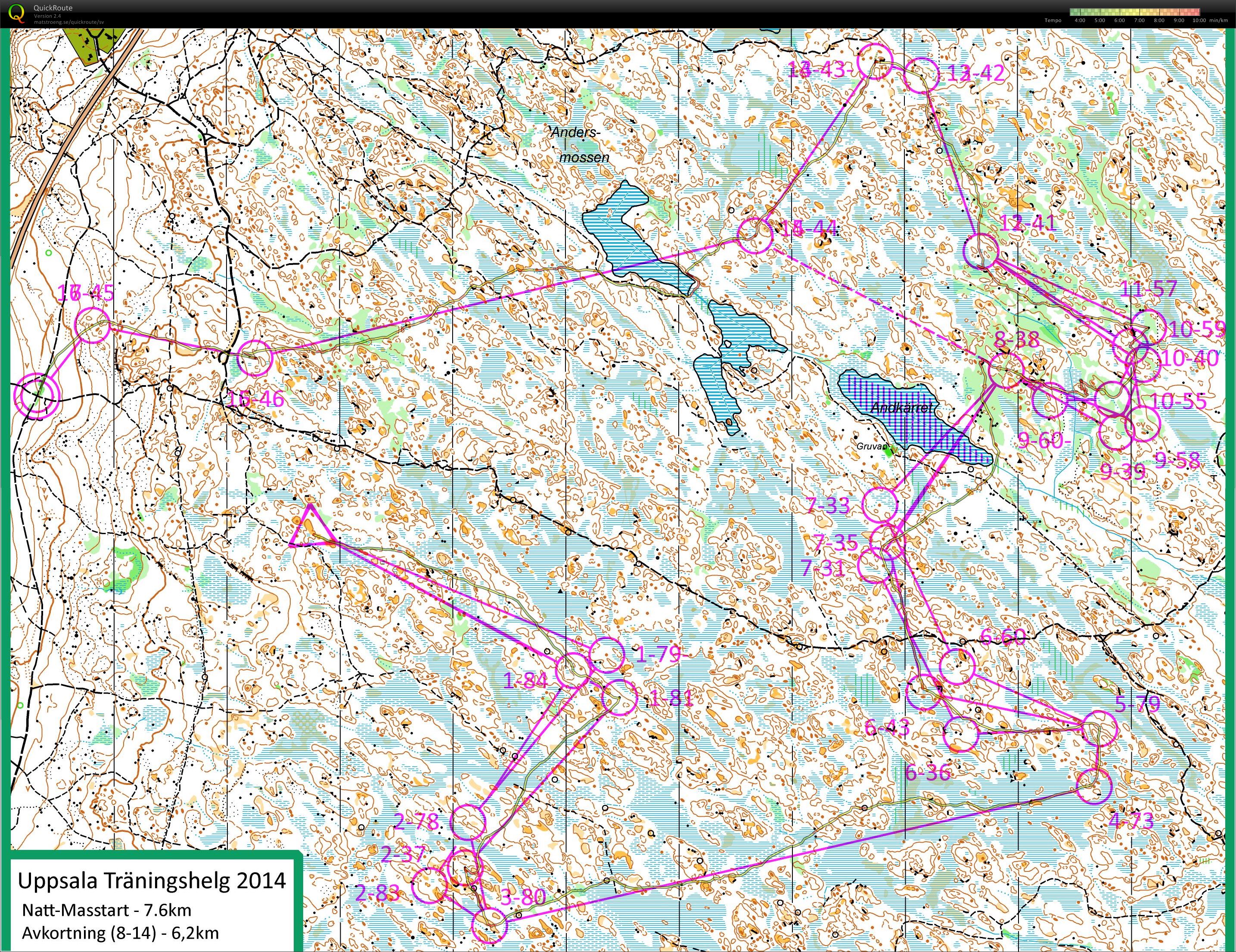 UTH Masstart natt (2014-11-29)