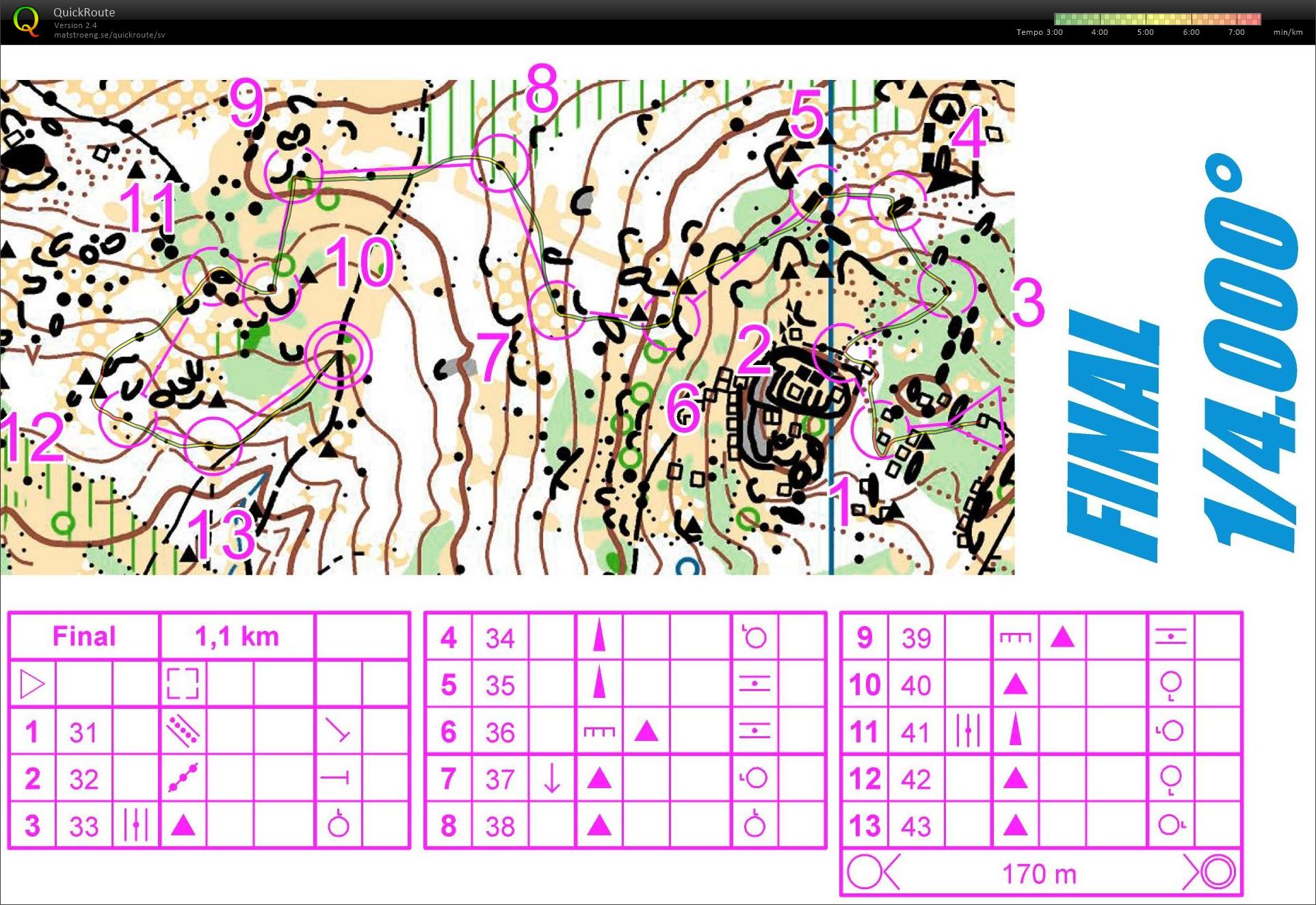 Downhill Microsprint (21/03/2015)