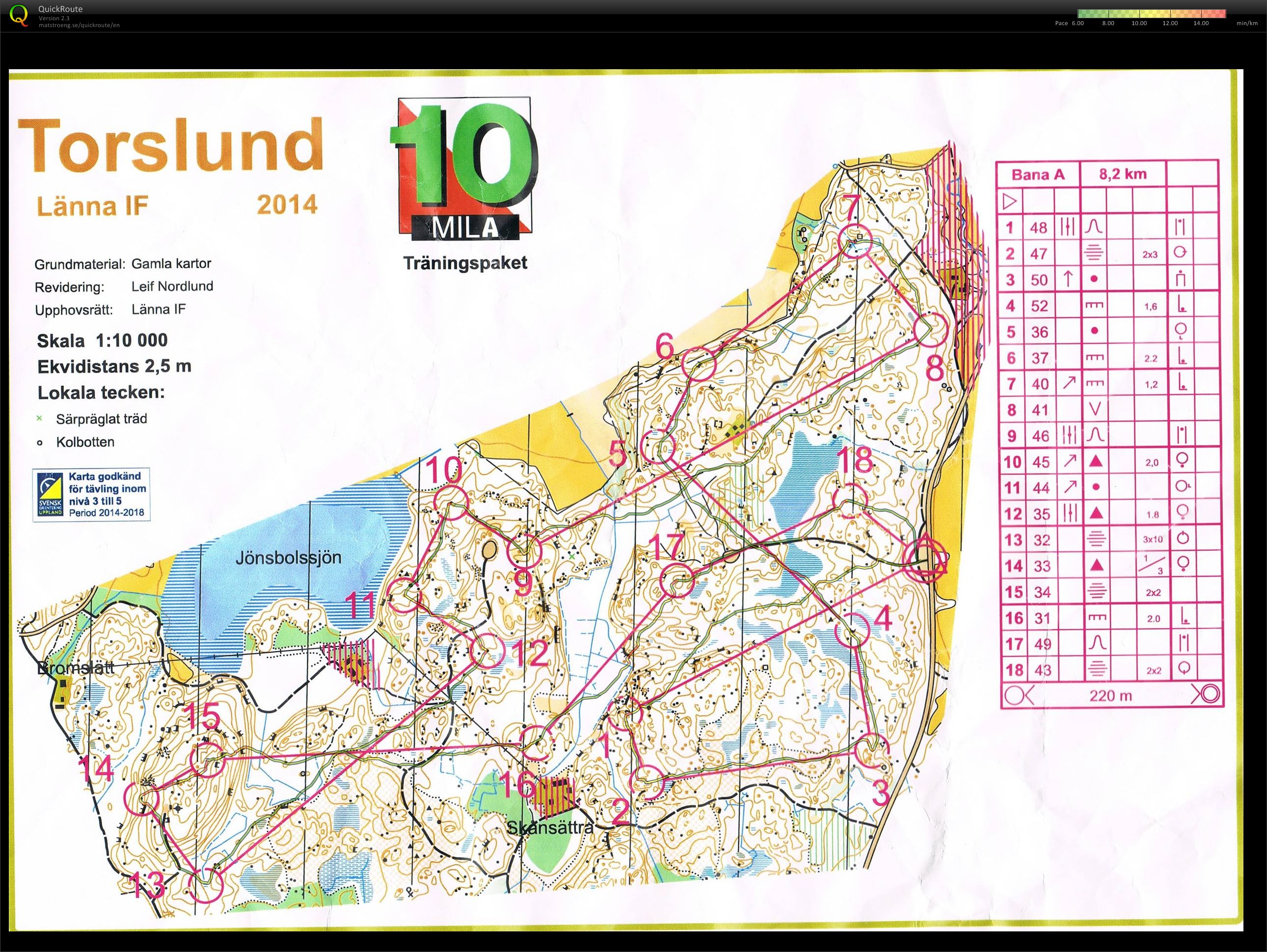 10mila-träning Torslund  (2015-03-27)