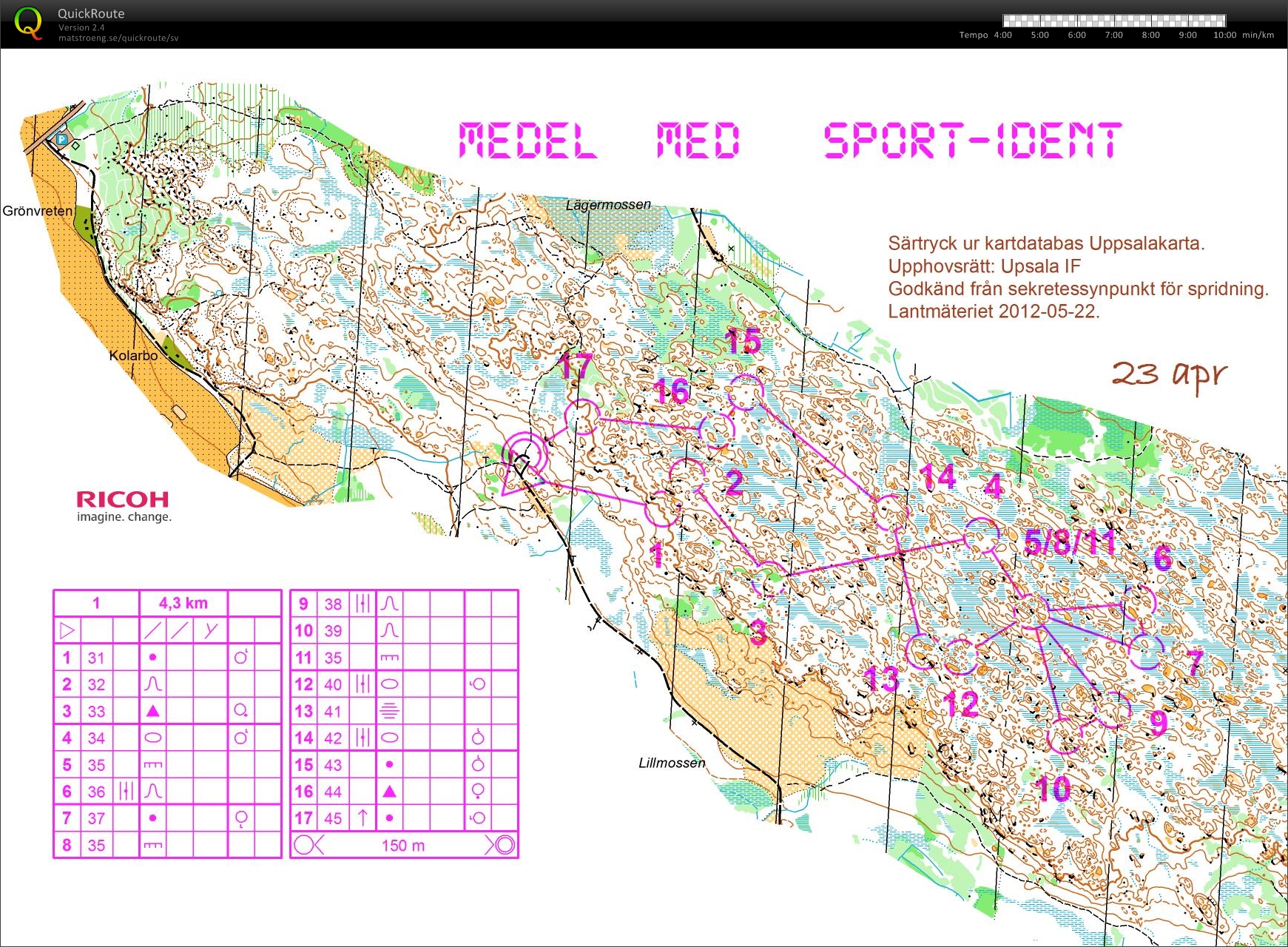 Medelträning (2015-04-23)