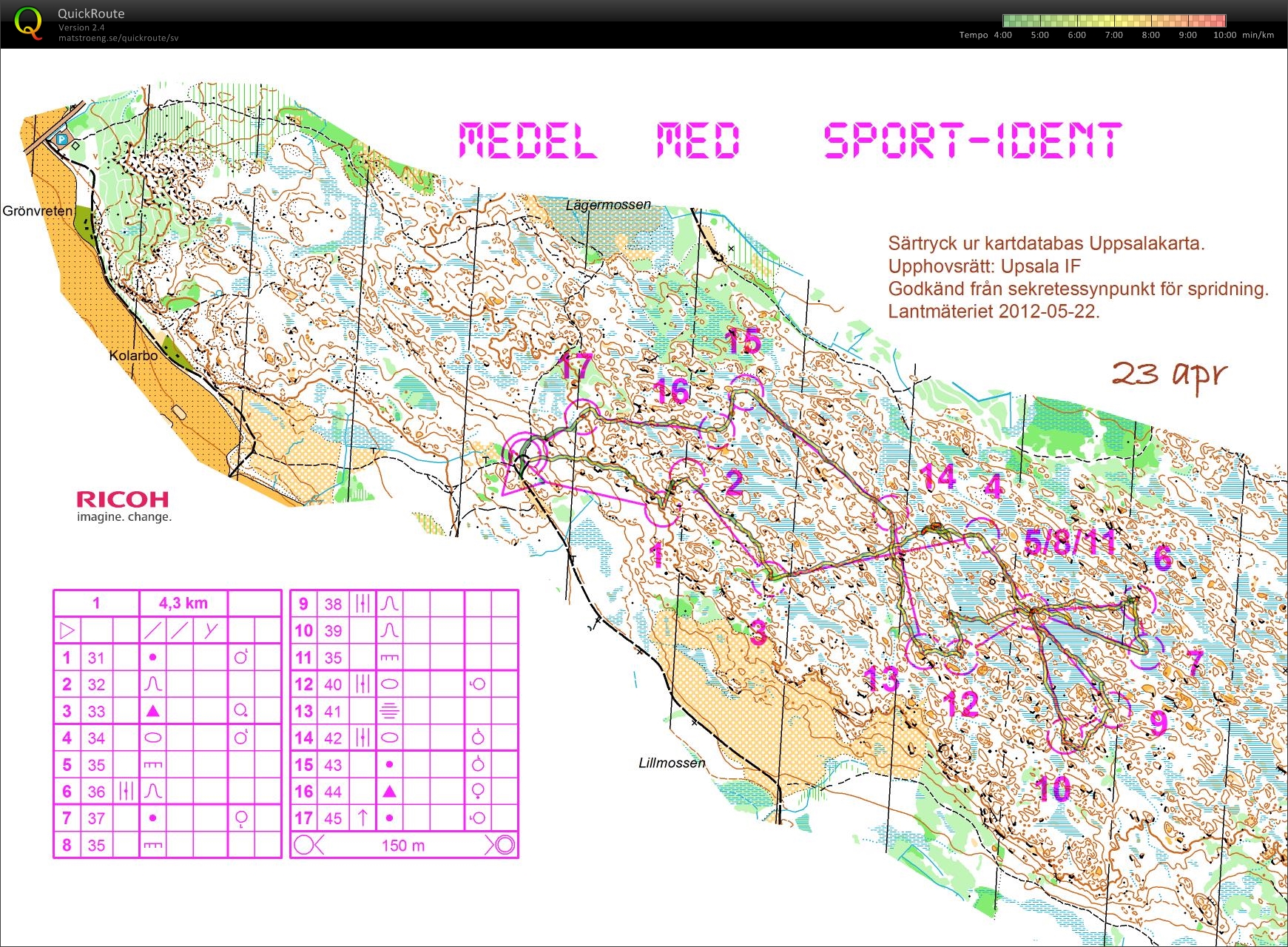 Medelträning (2015-04-23)